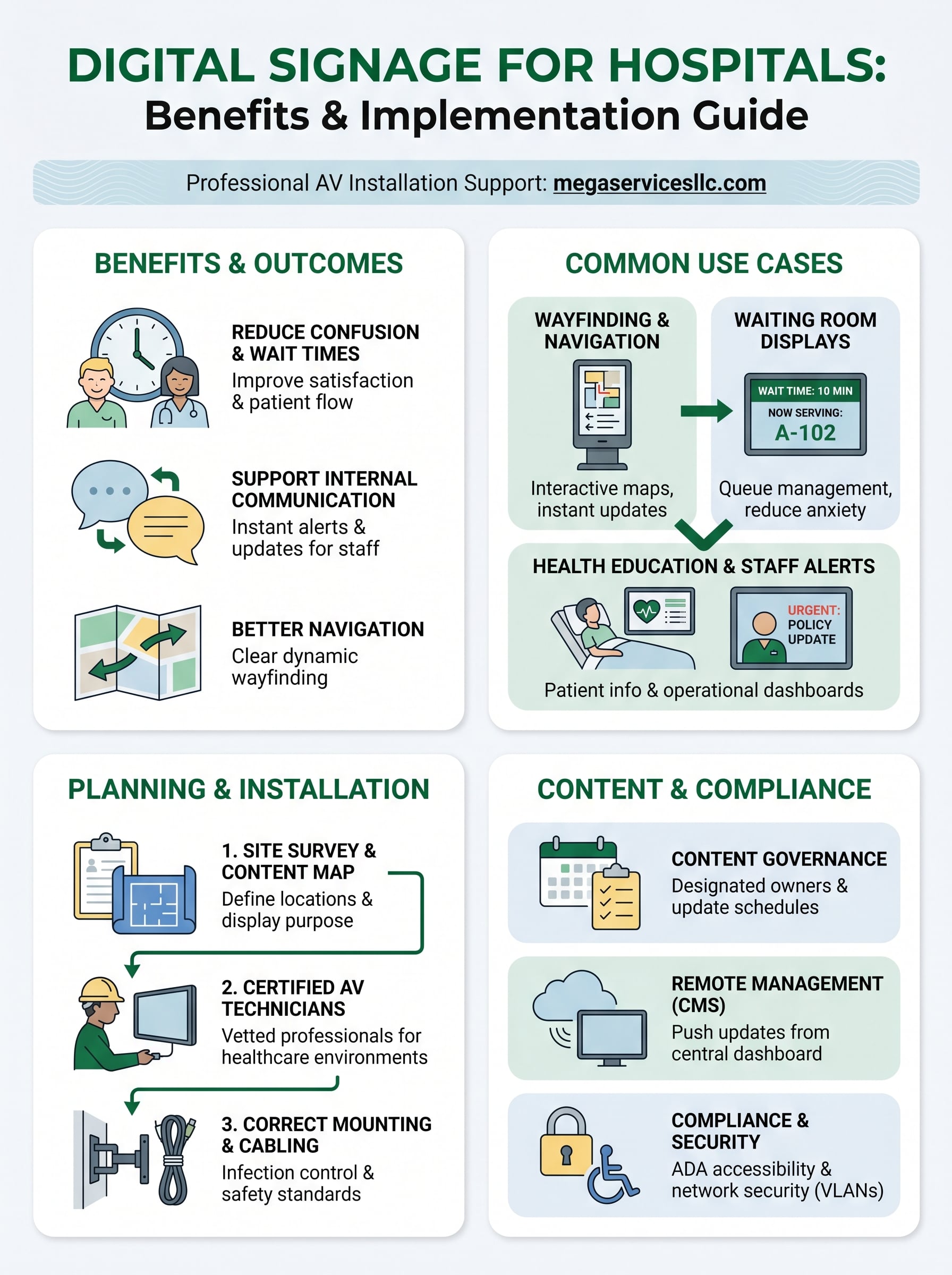 digital signage for hospitals infographic
