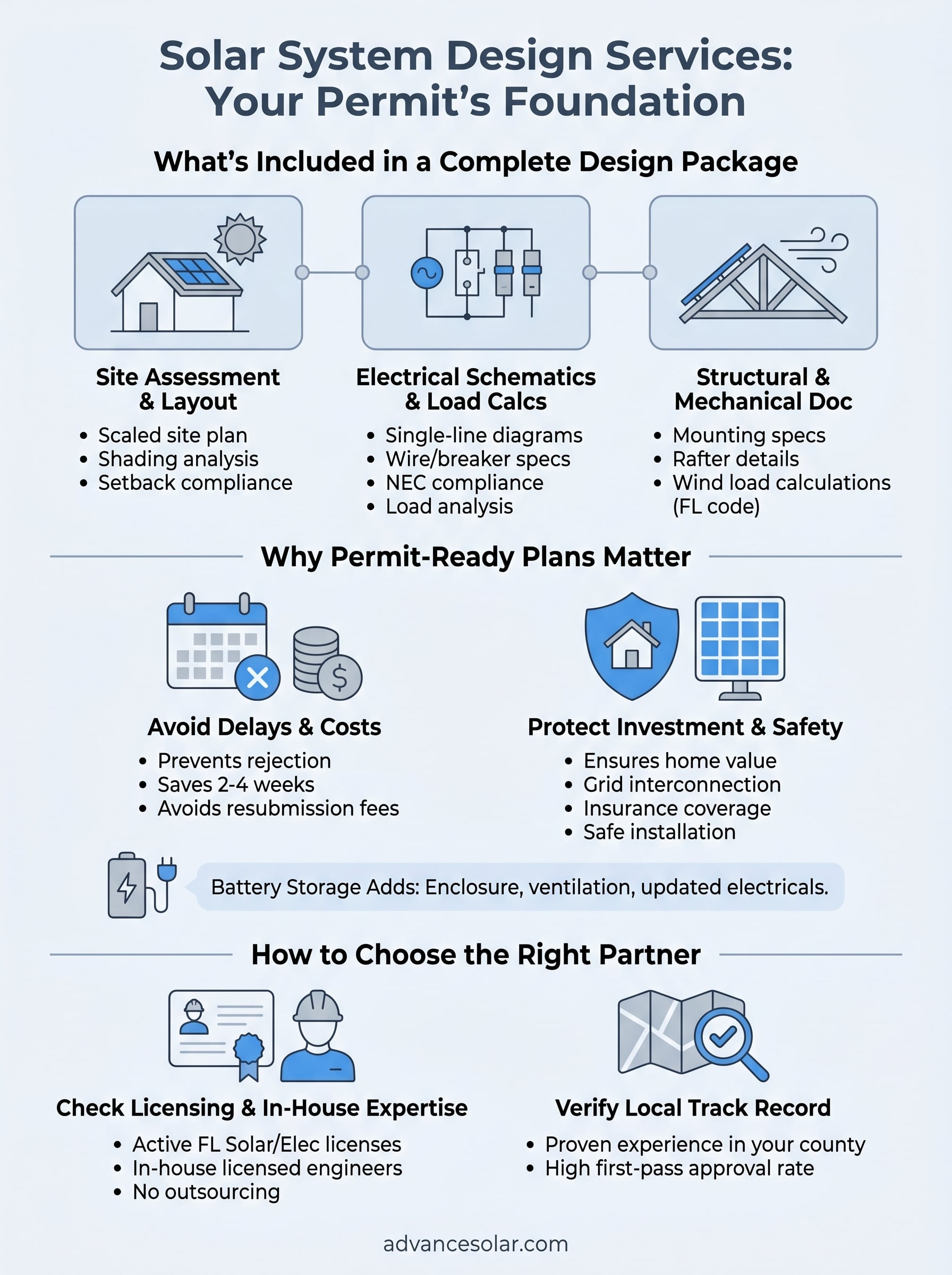 solar system design services infographic