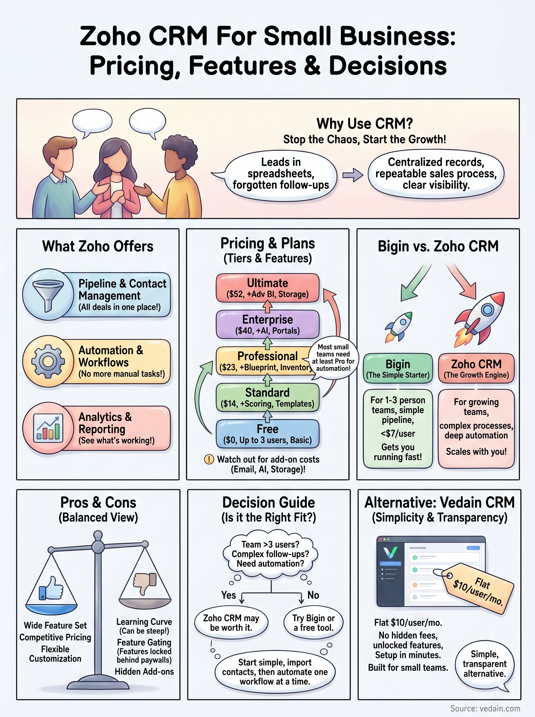 zoho crm for small business infographic