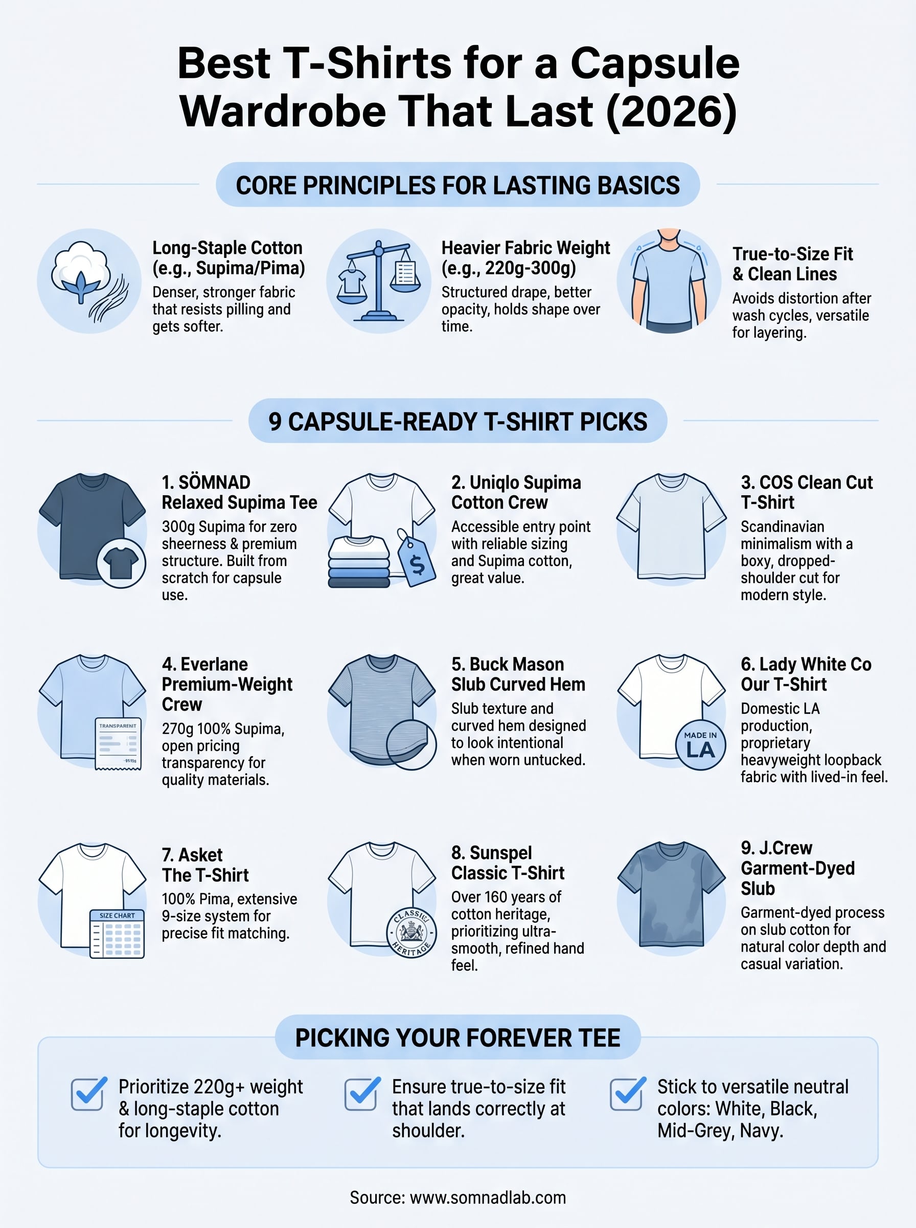 best t-shirts for capsule wardrobe infographic
