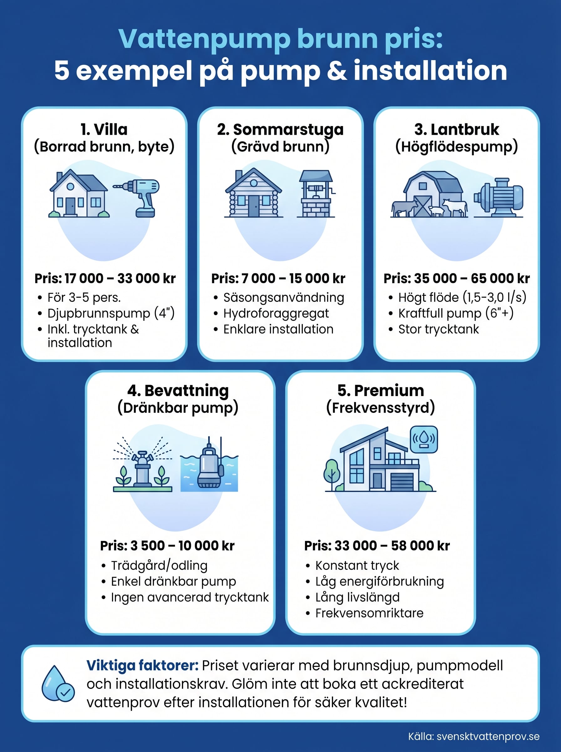 vattenpump brunn pris infographic