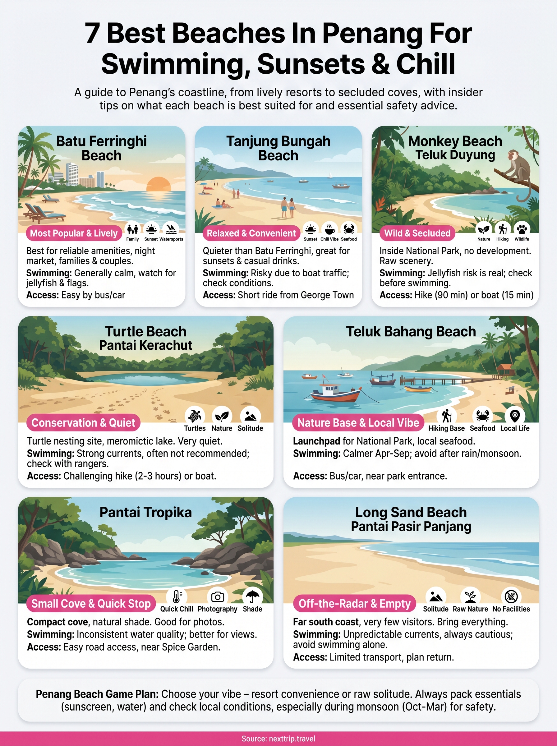 best beaches in penang infographic
