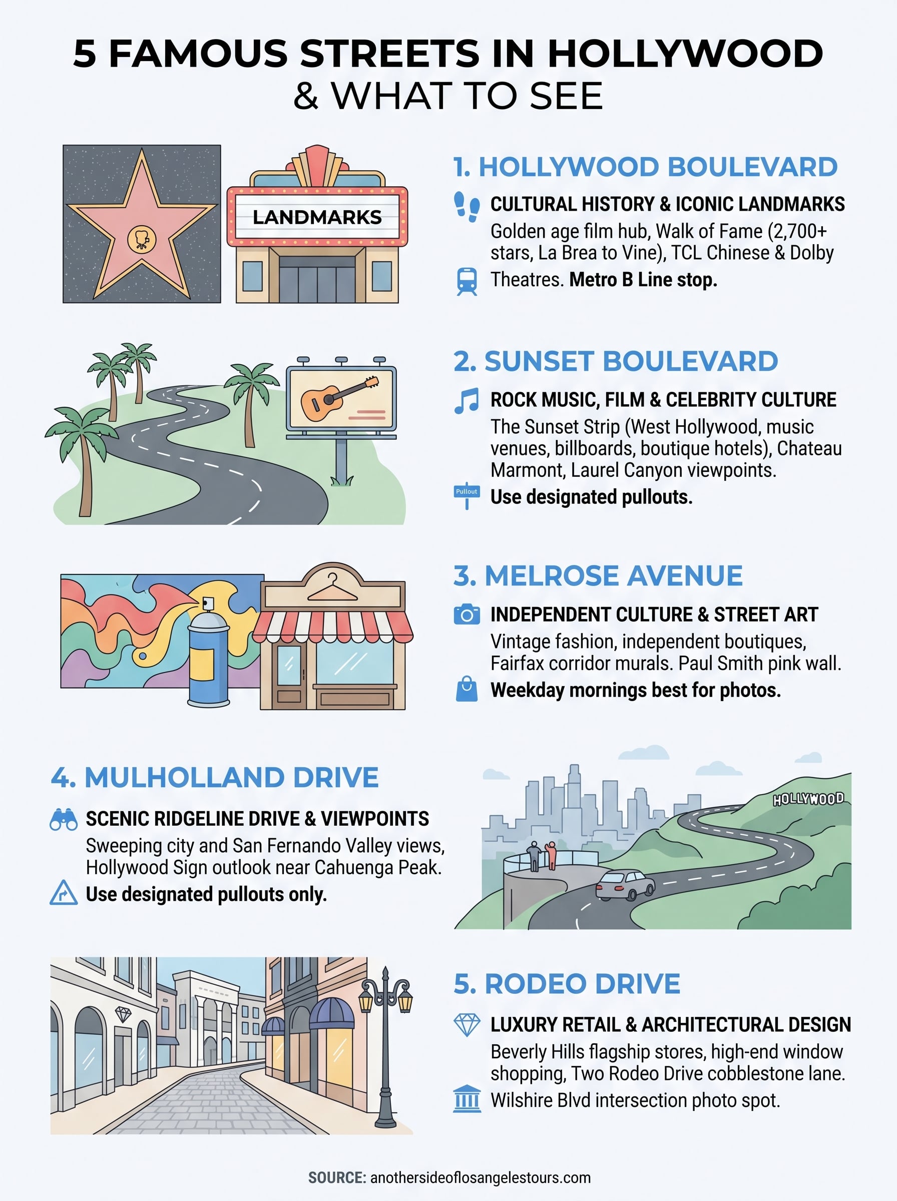 famous streets in hollywood infographic