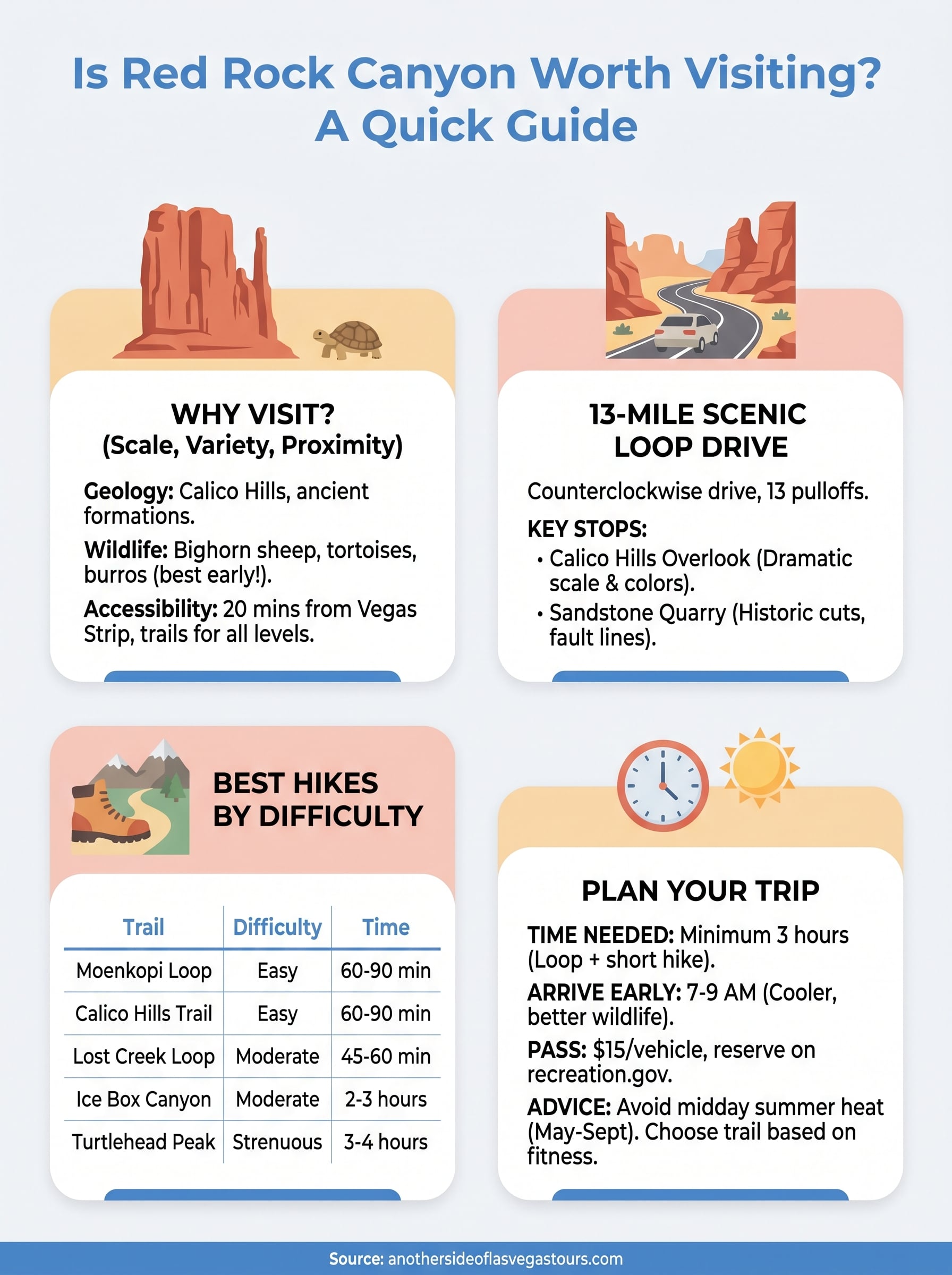 is red rock canyon worth visiting infographic