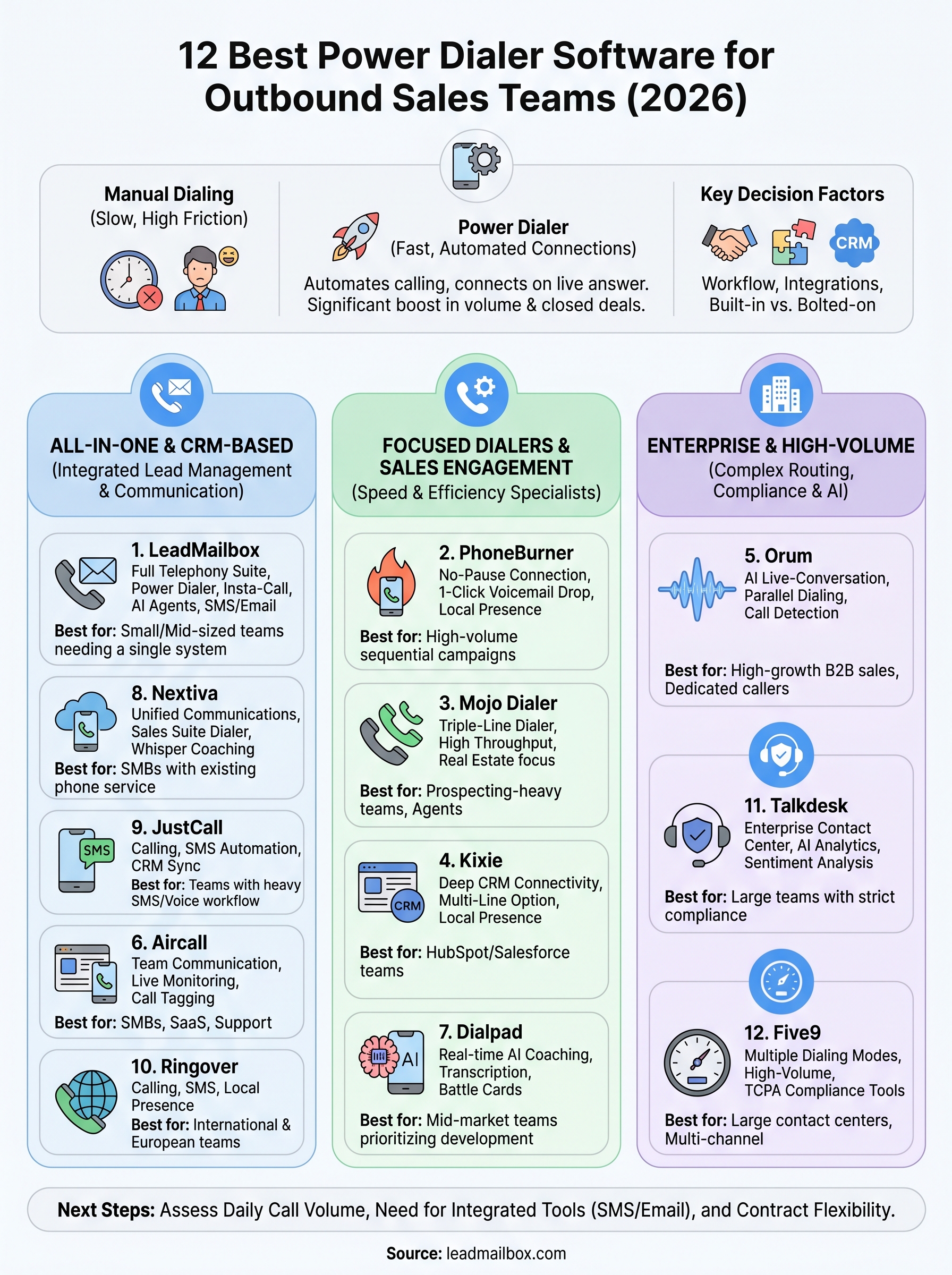 best power dialer software infographic