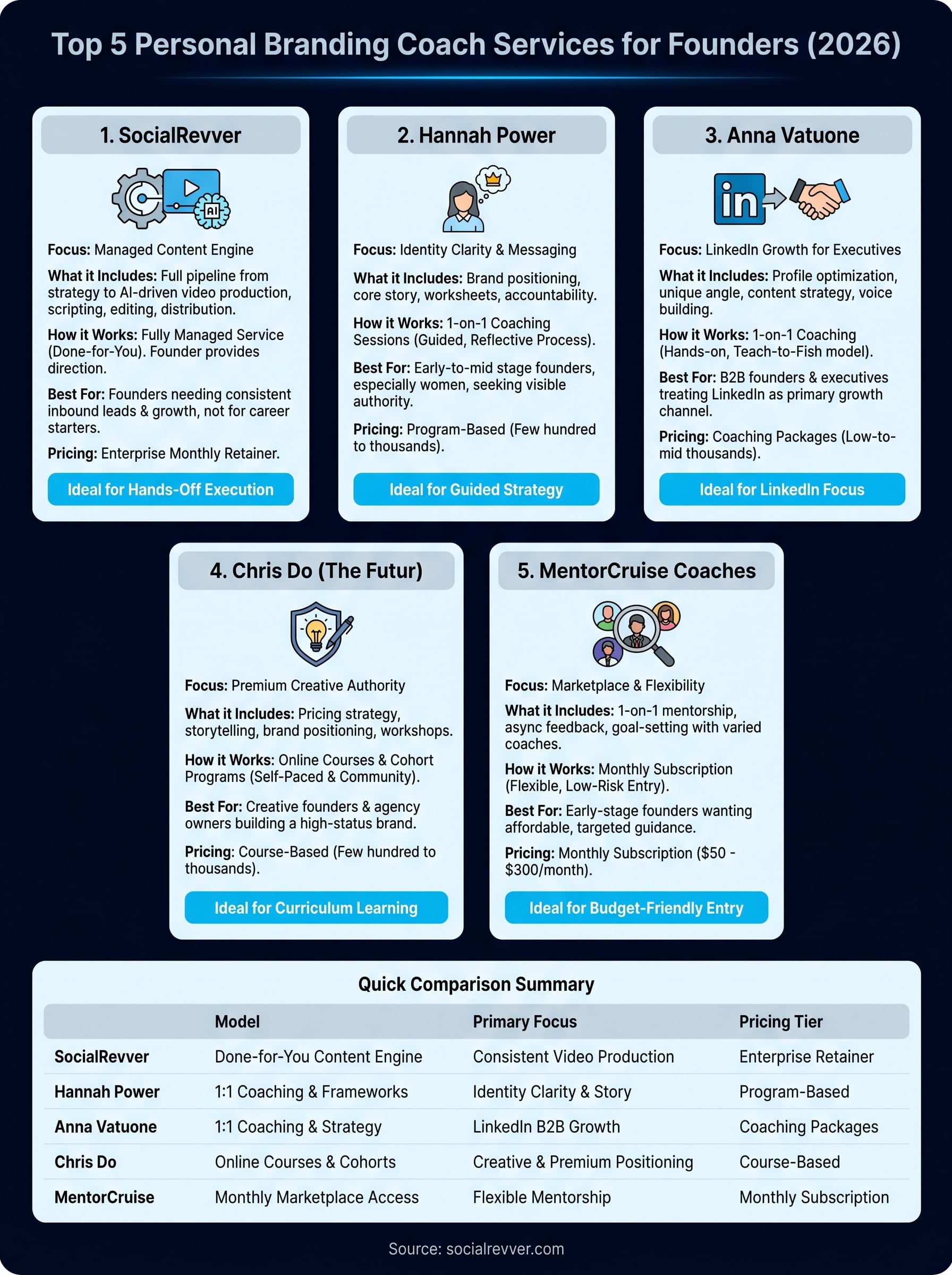 personal branding coach infographic