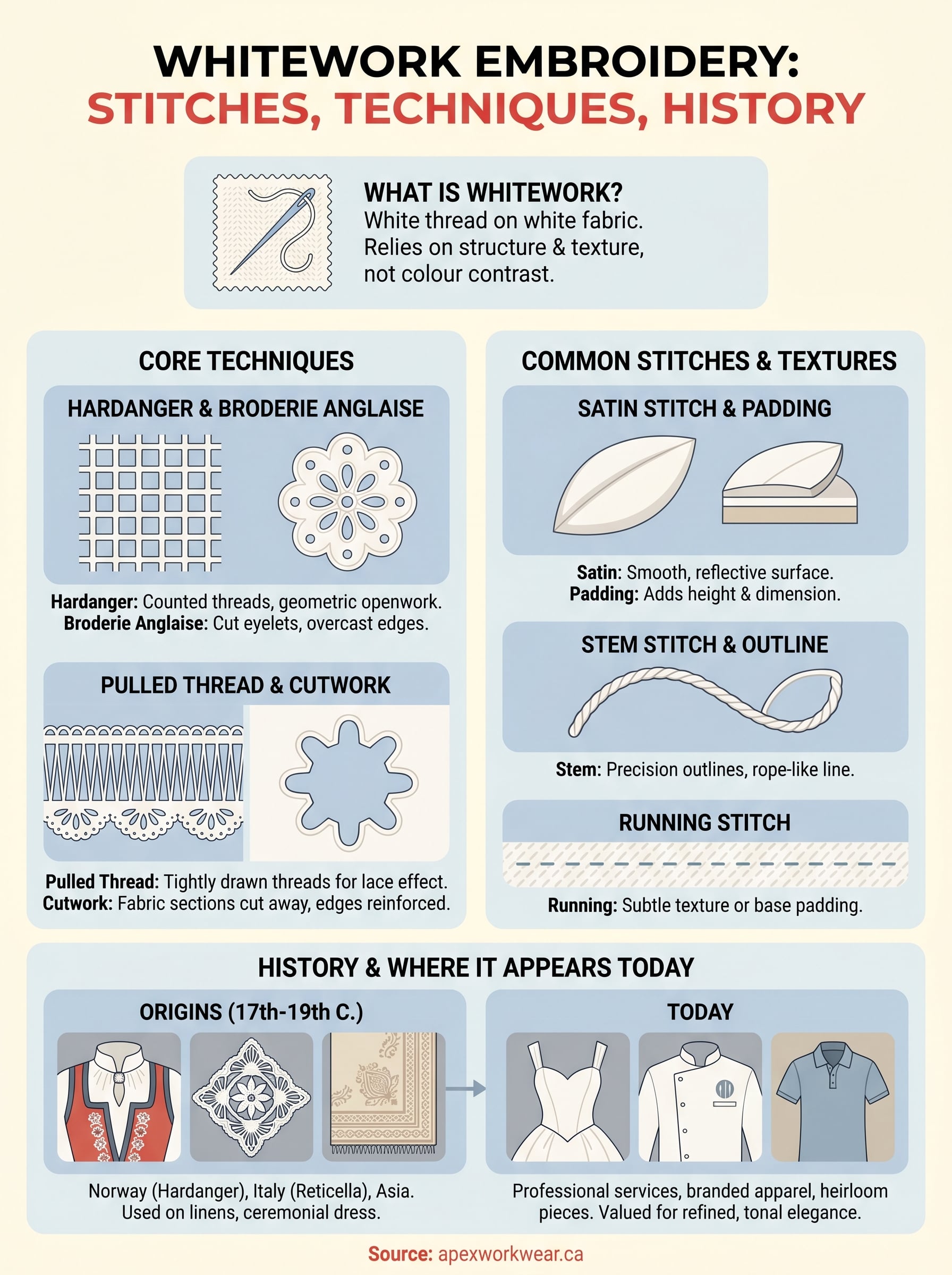 what is whitework embroidery infographic