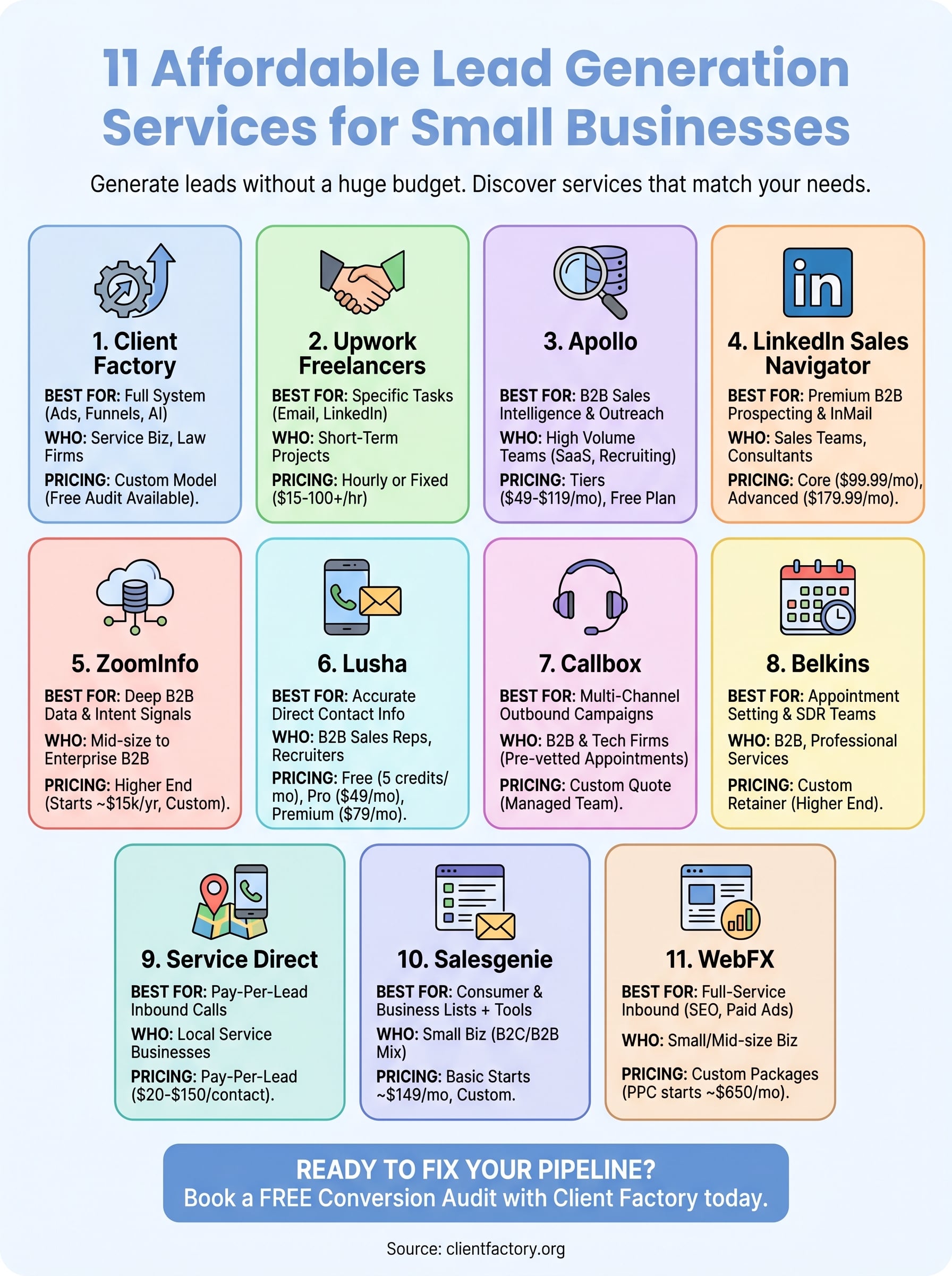 affordable lead generation services infographic