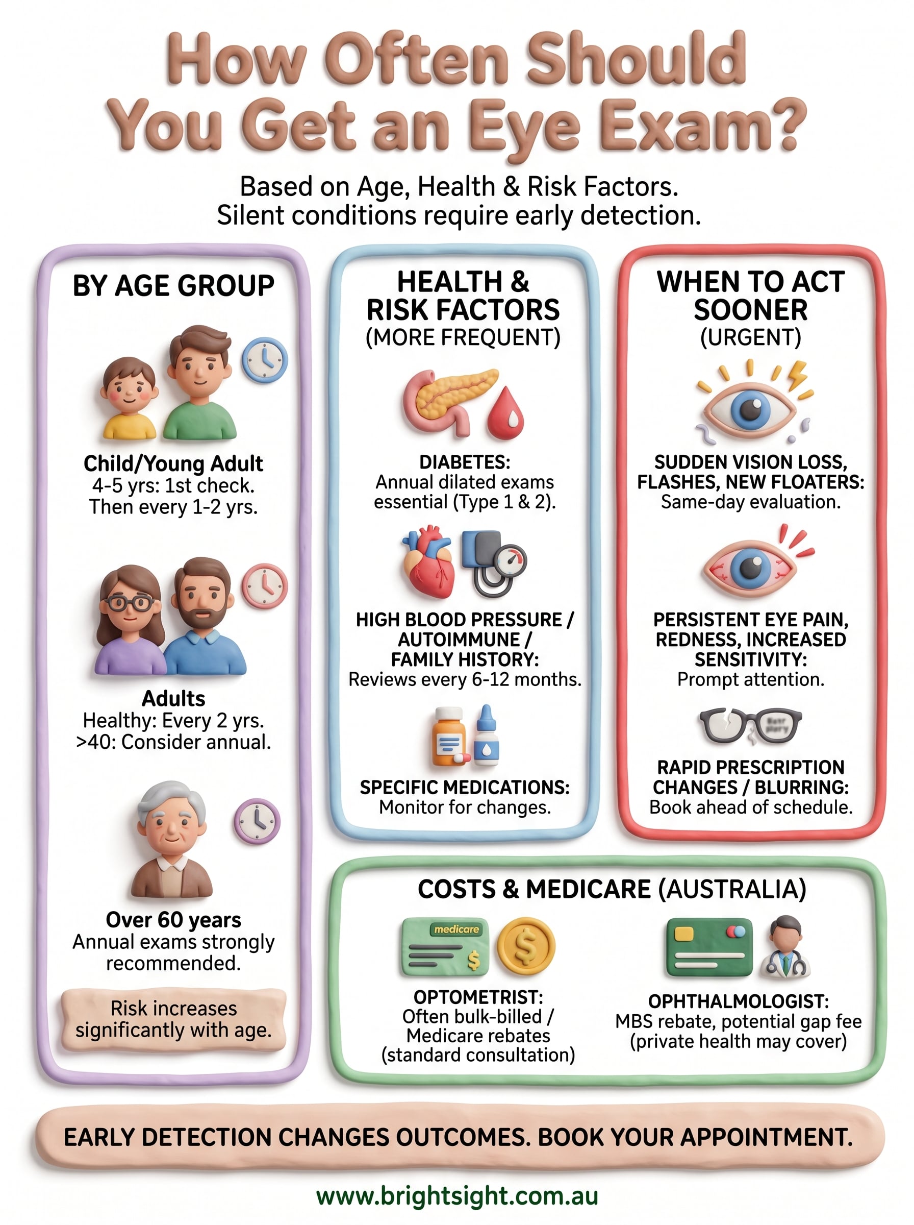how often should you get an eye exam infographic