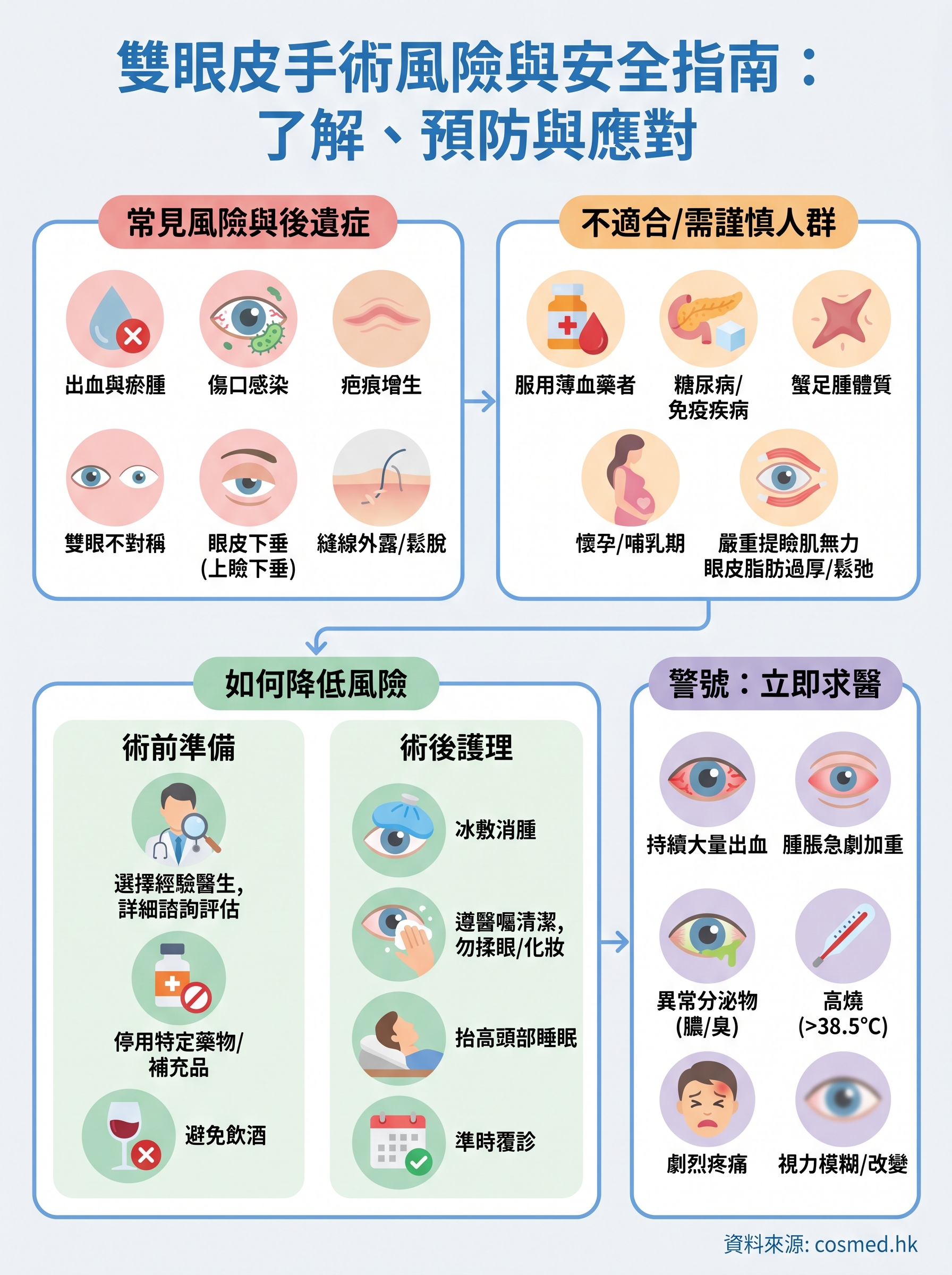 雙眼皮手術風險 infographic