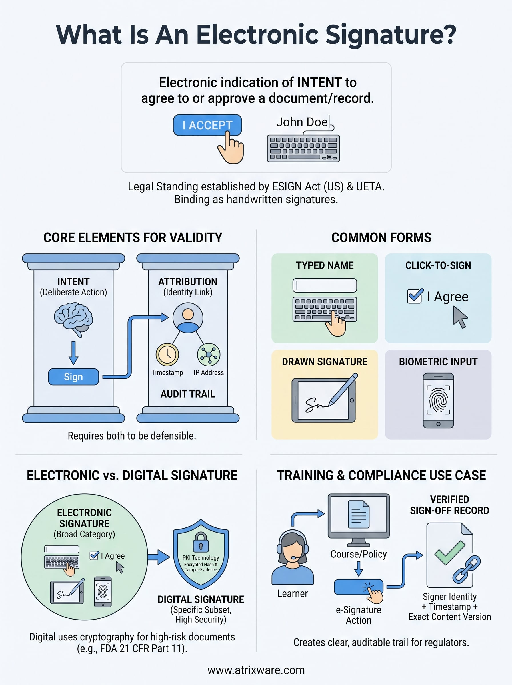 what is an electronic signature infographic