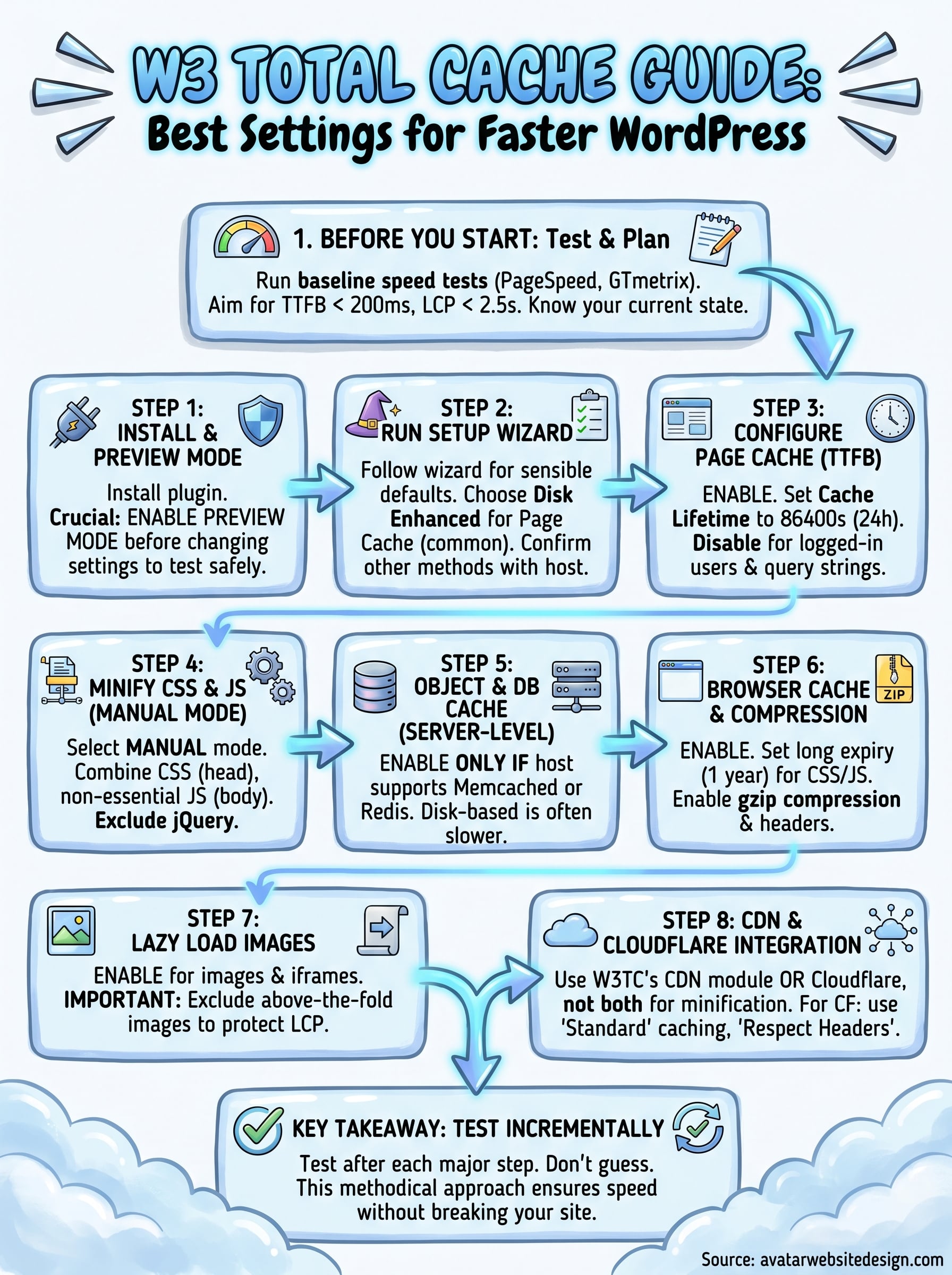 w3 total cache guide infographic