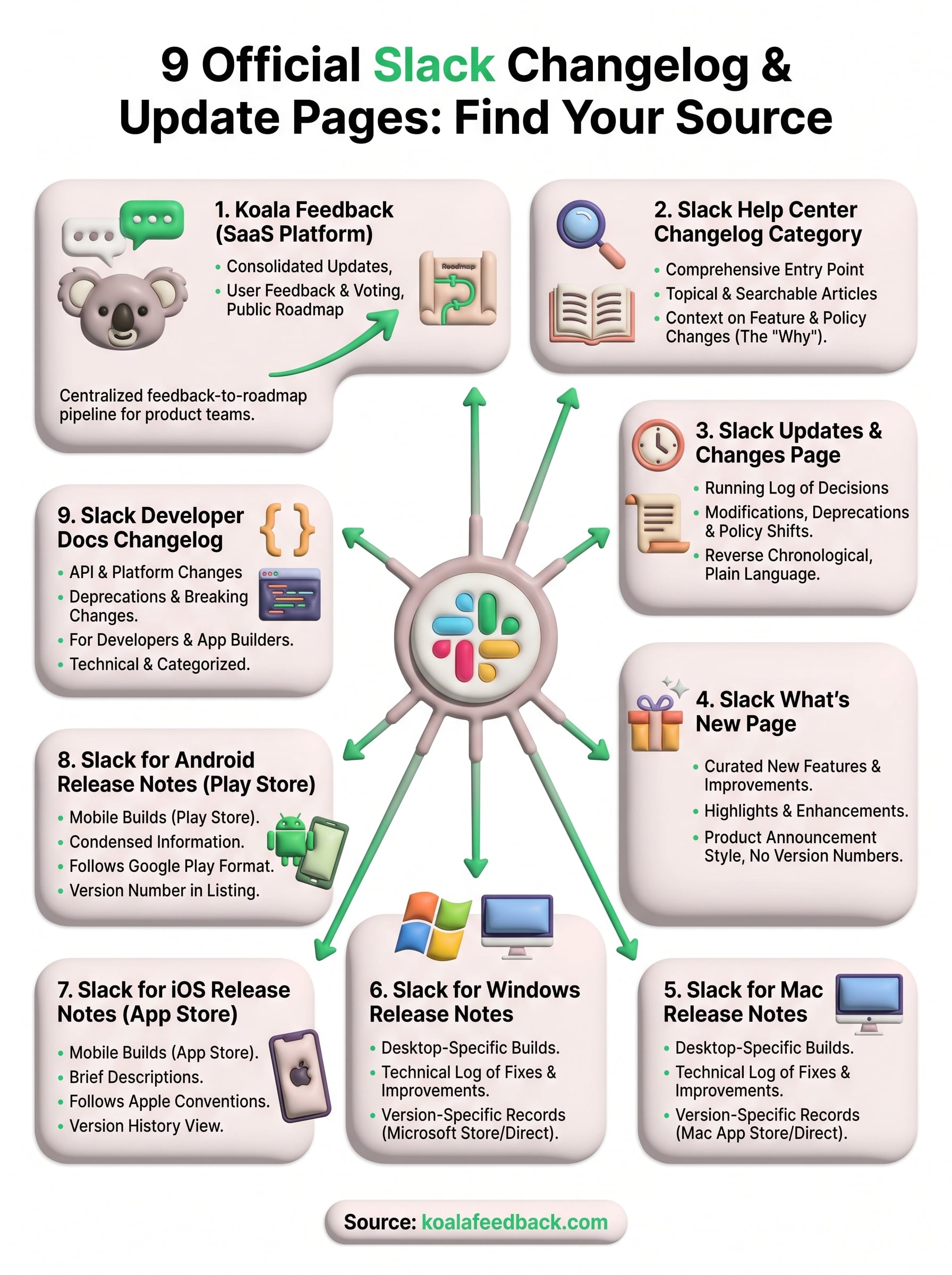 slack changelog infographic