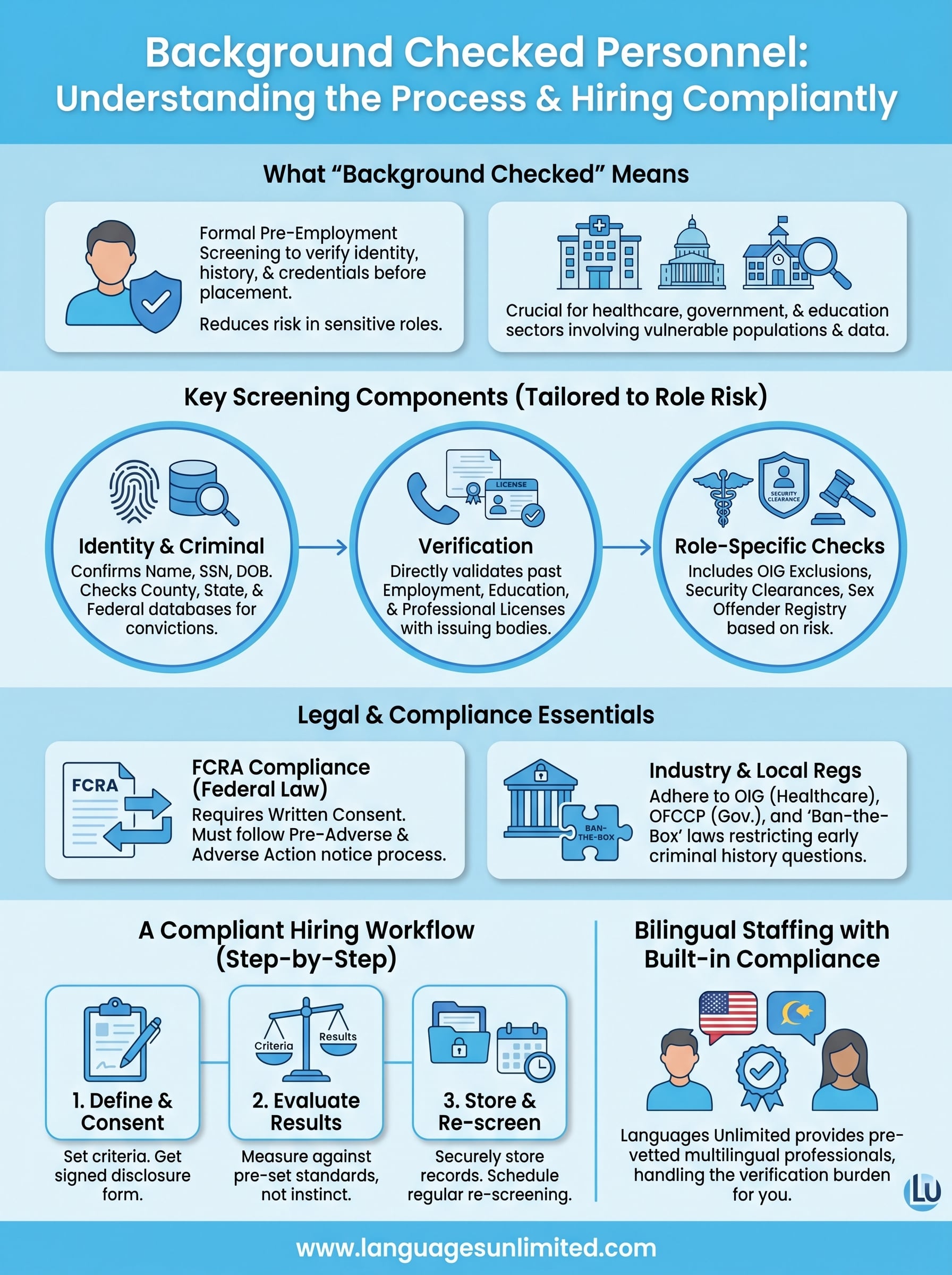 background checked personnel infographic