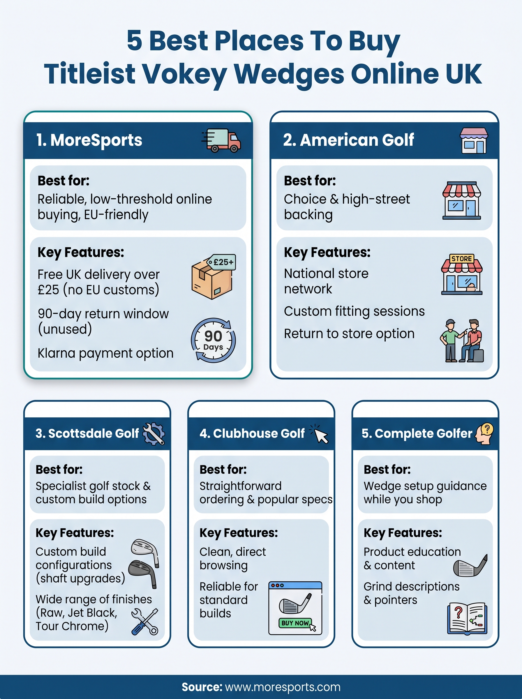titleist vokey wedges uk infographic
