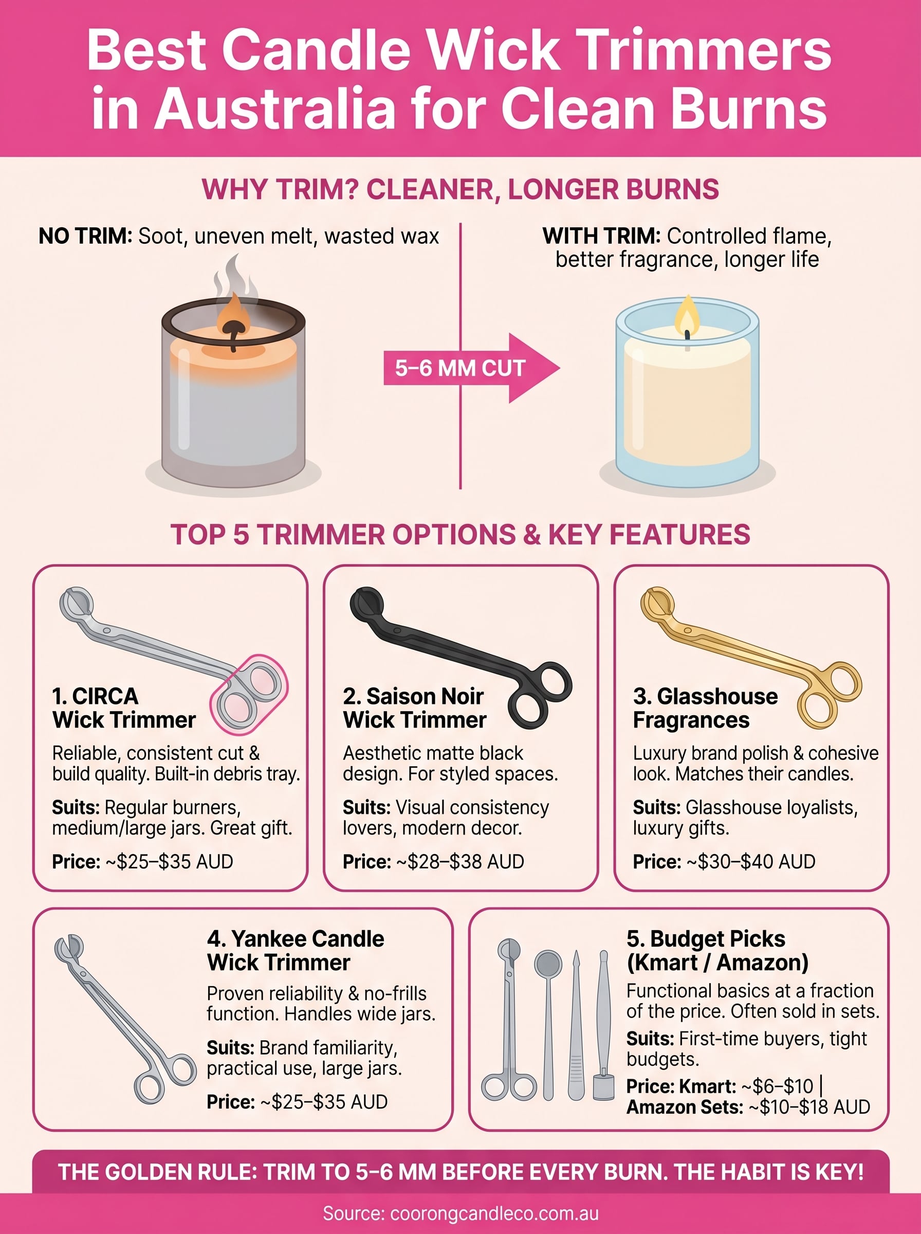 best candle wick trimmer infographic