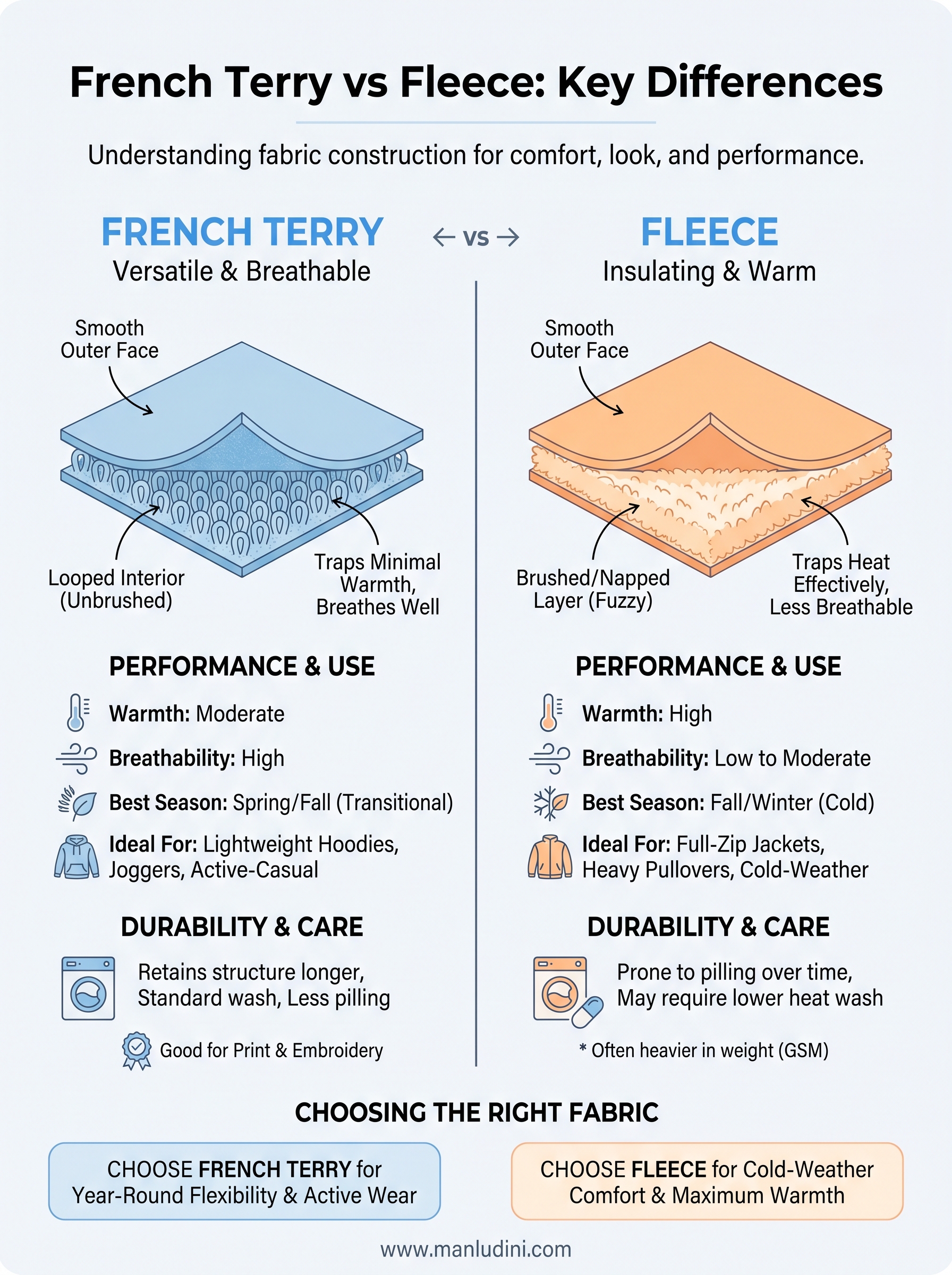 french terry fabric vs fleece infographic