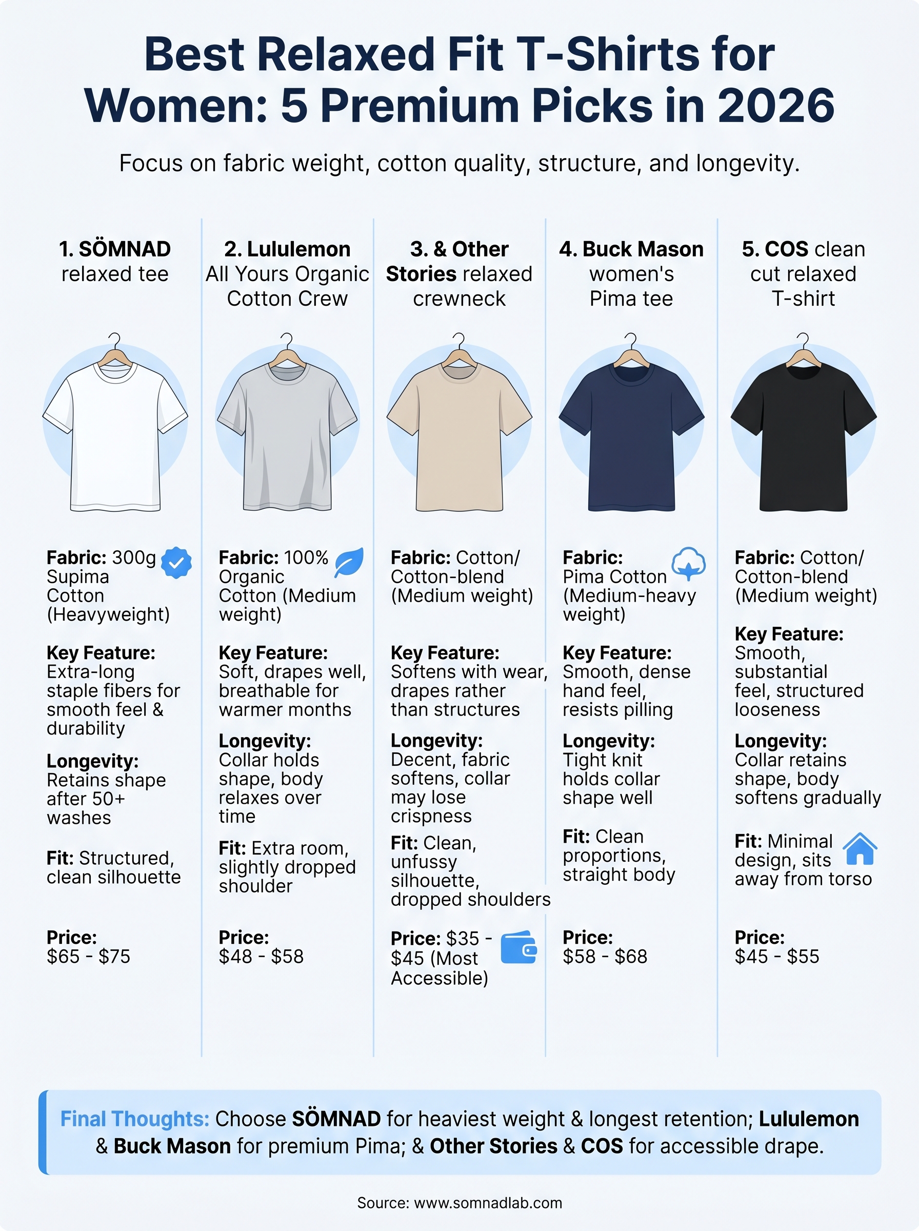 best relaxed fit t-shirts for women infographic