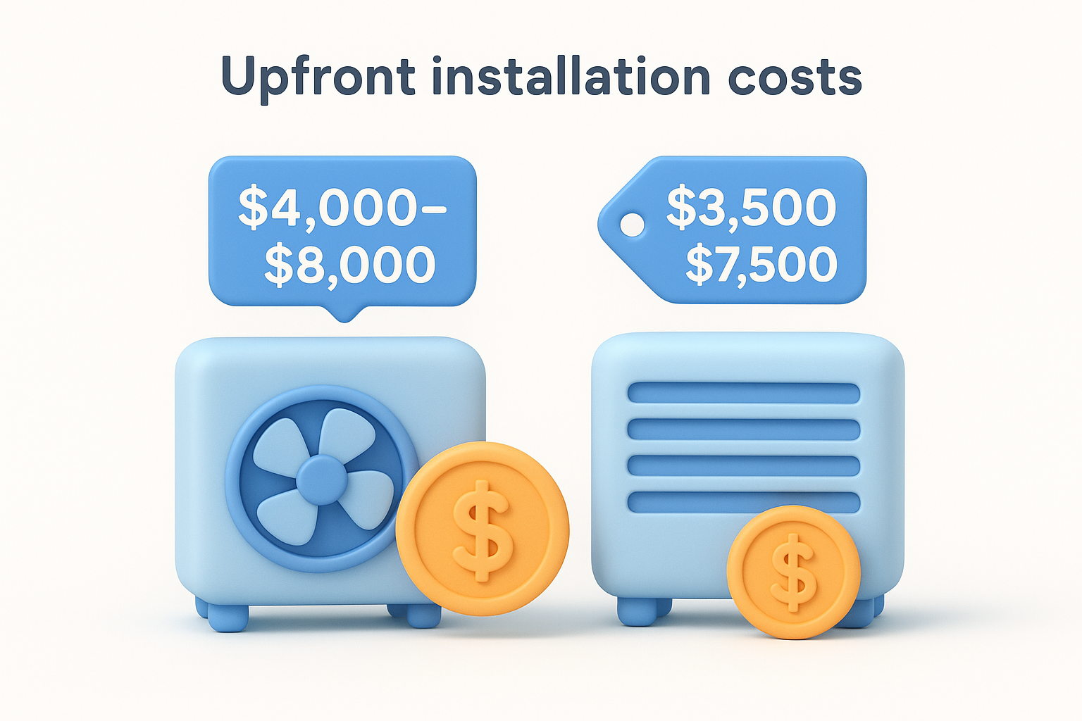 Upfront installation costs