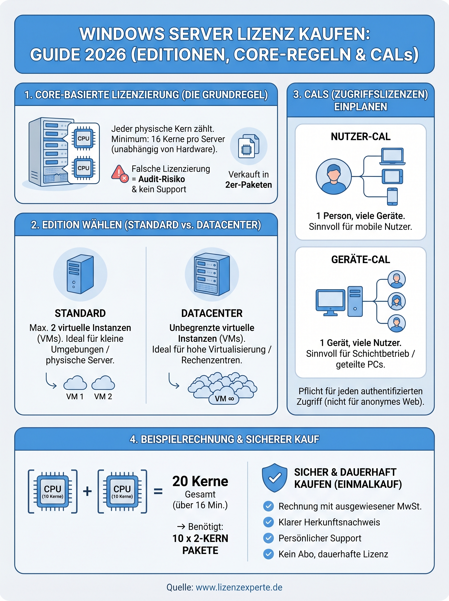 windows server lizenz kaufen infographic