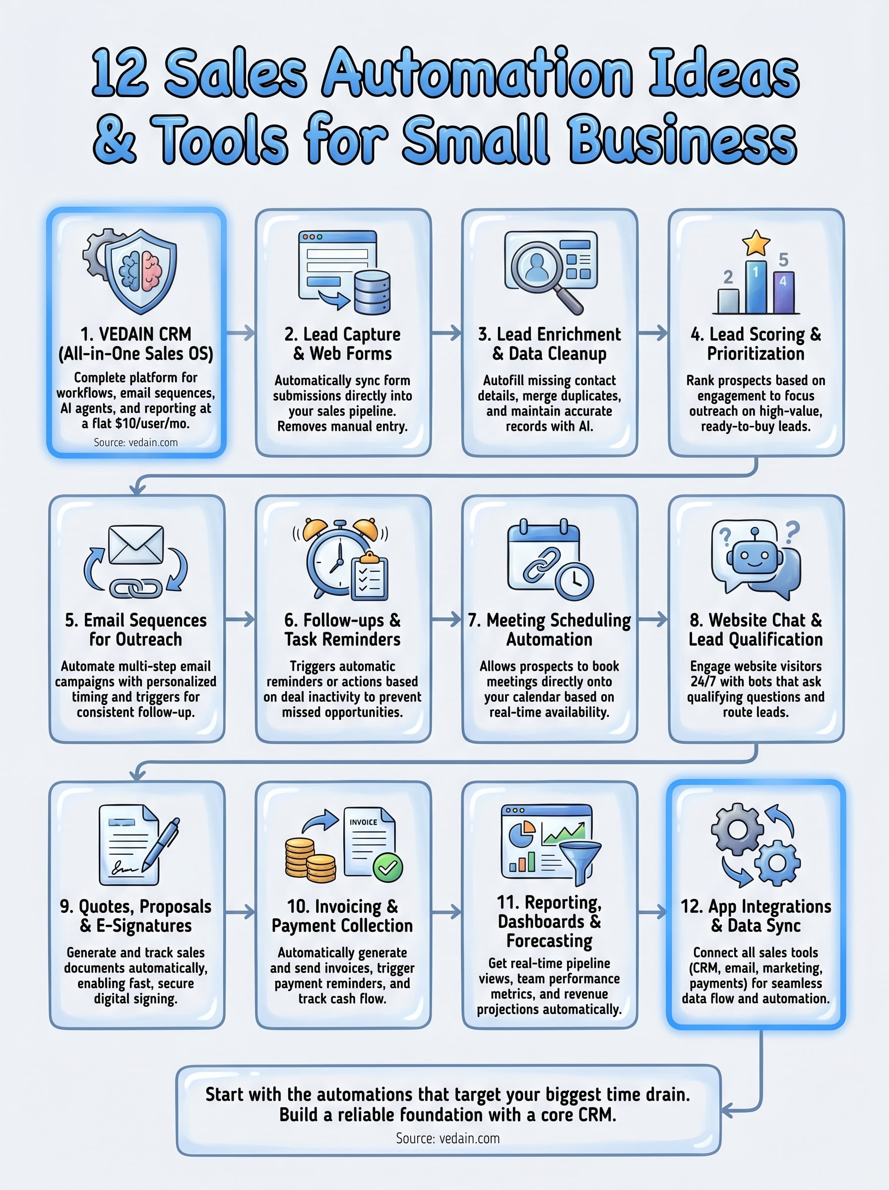 sales automation for small business infographic