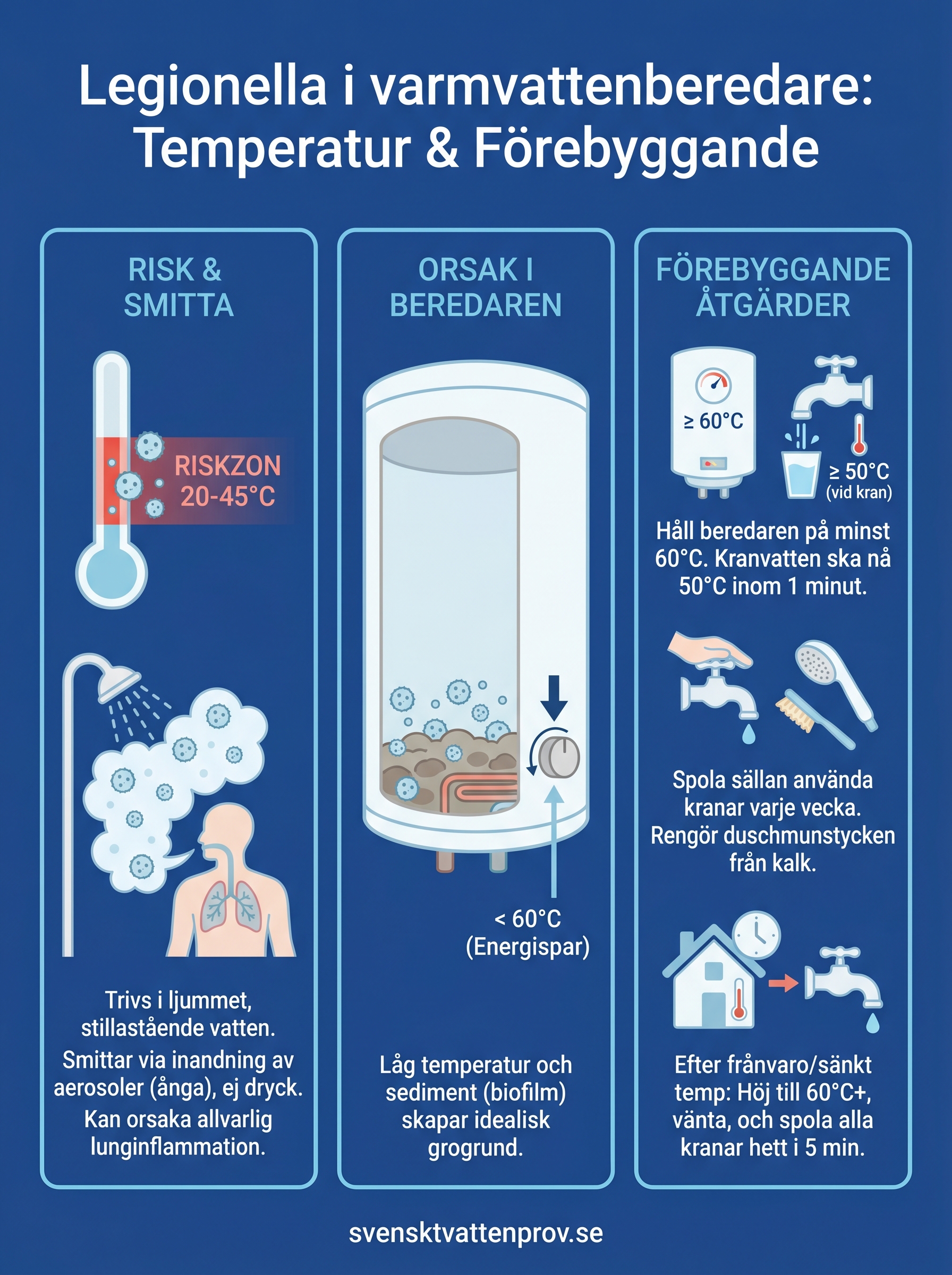 legionella varmvattenberedare infographic