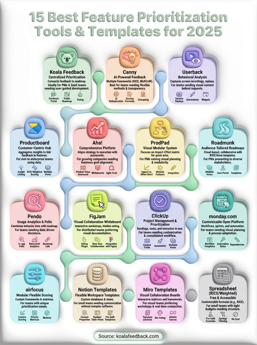 feature prioritization tool infographic