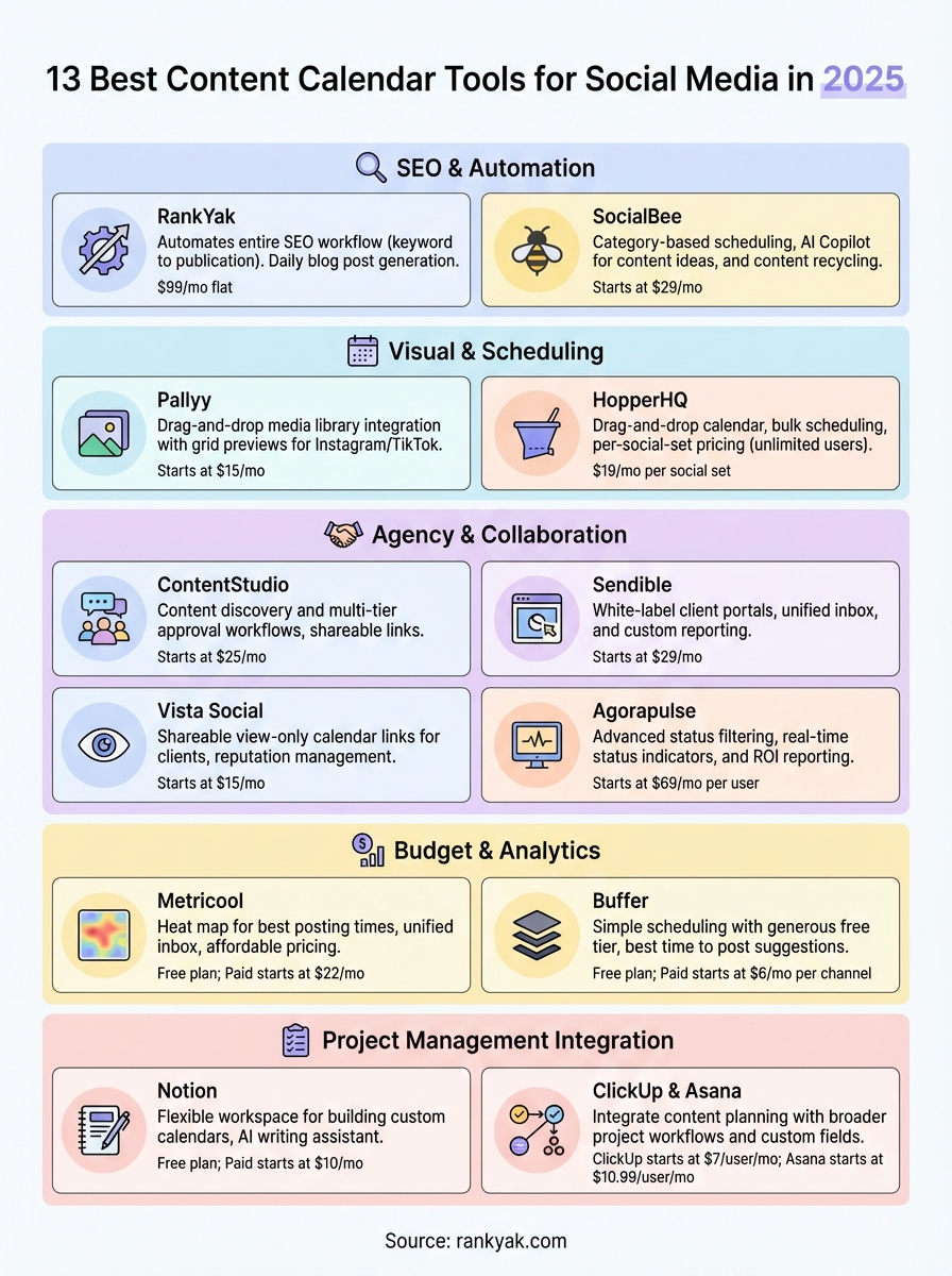 best content calendar tools infographic