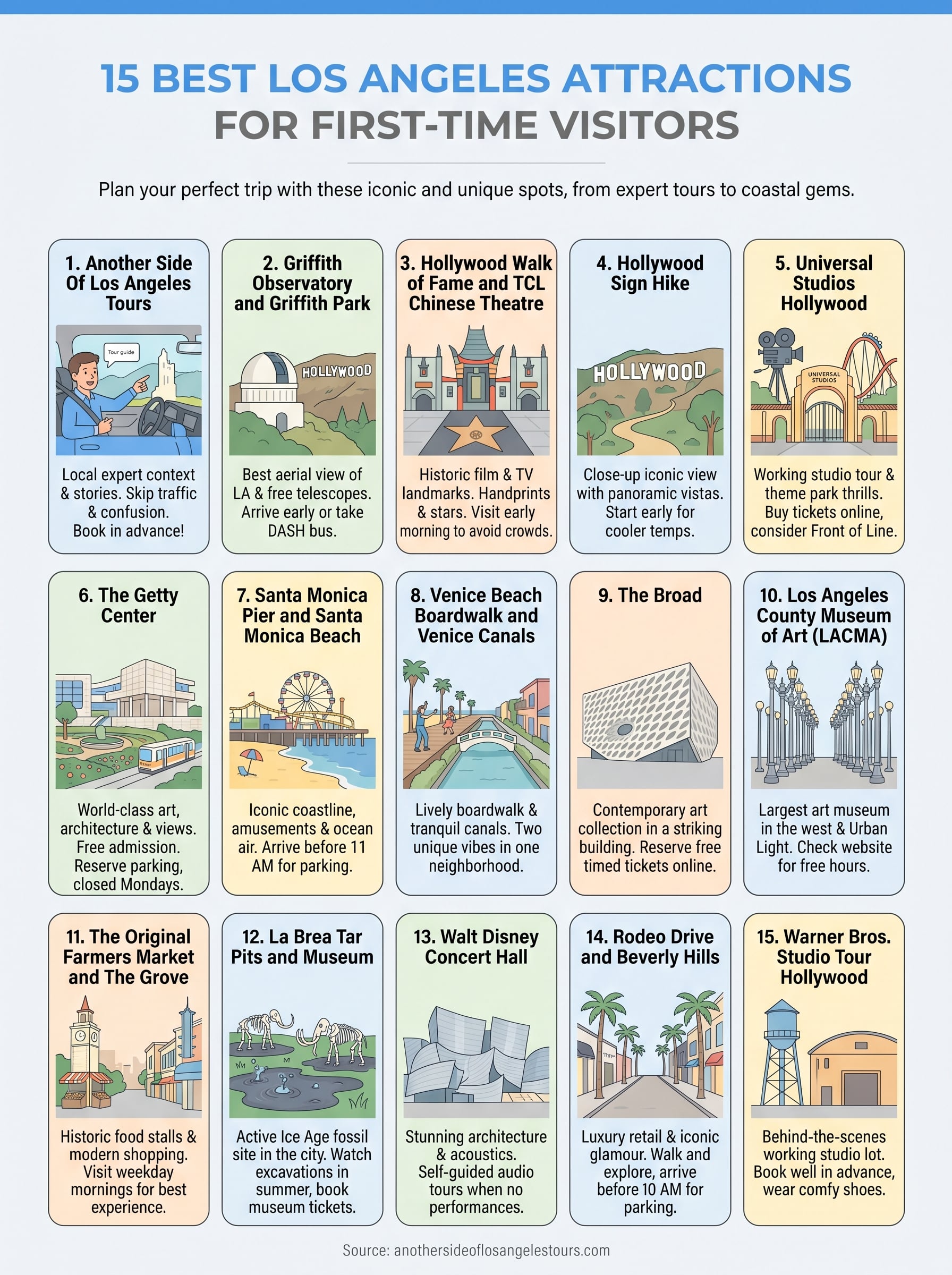 best los angeles attractions infographic