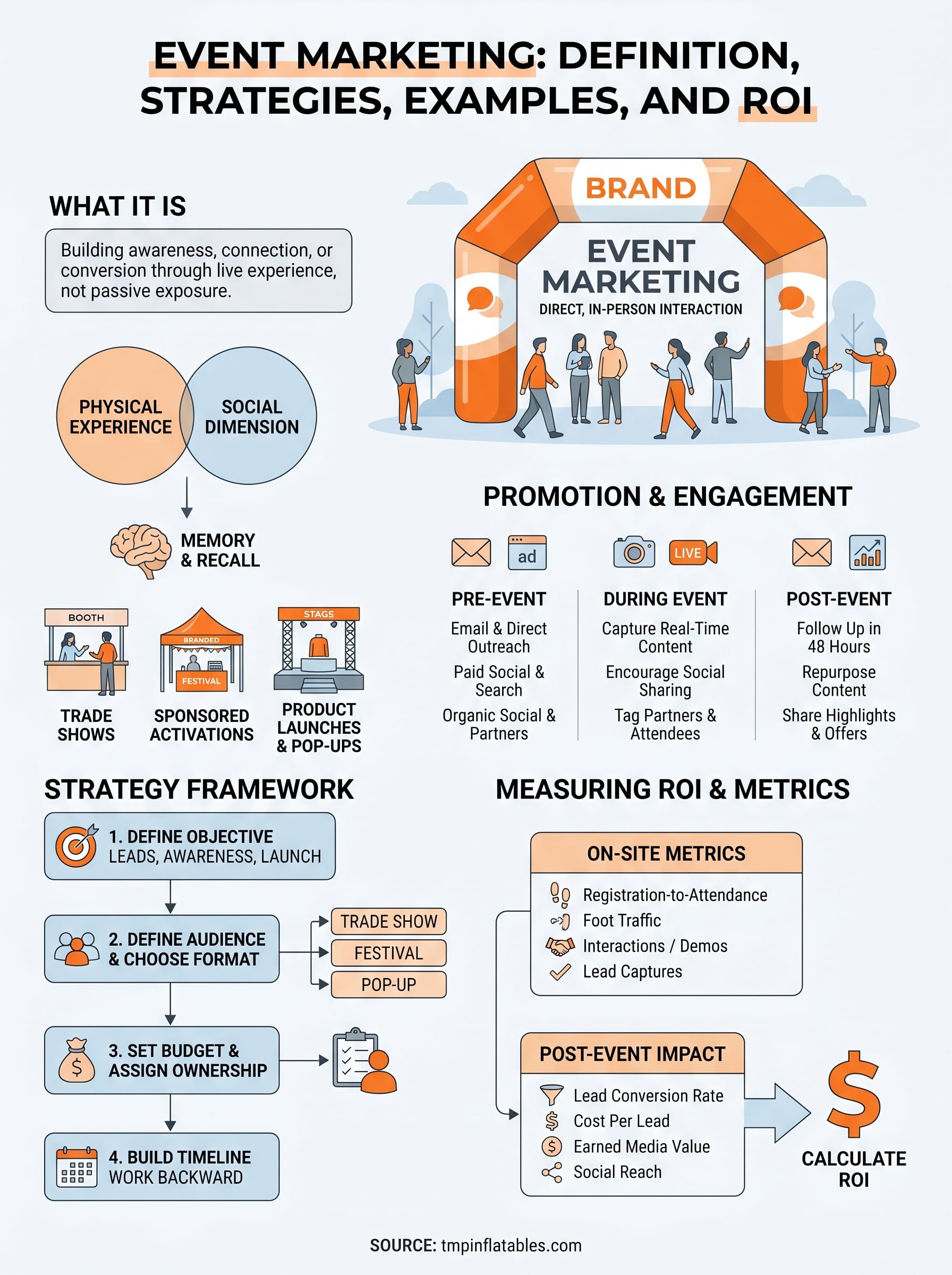 event marketing infographic
