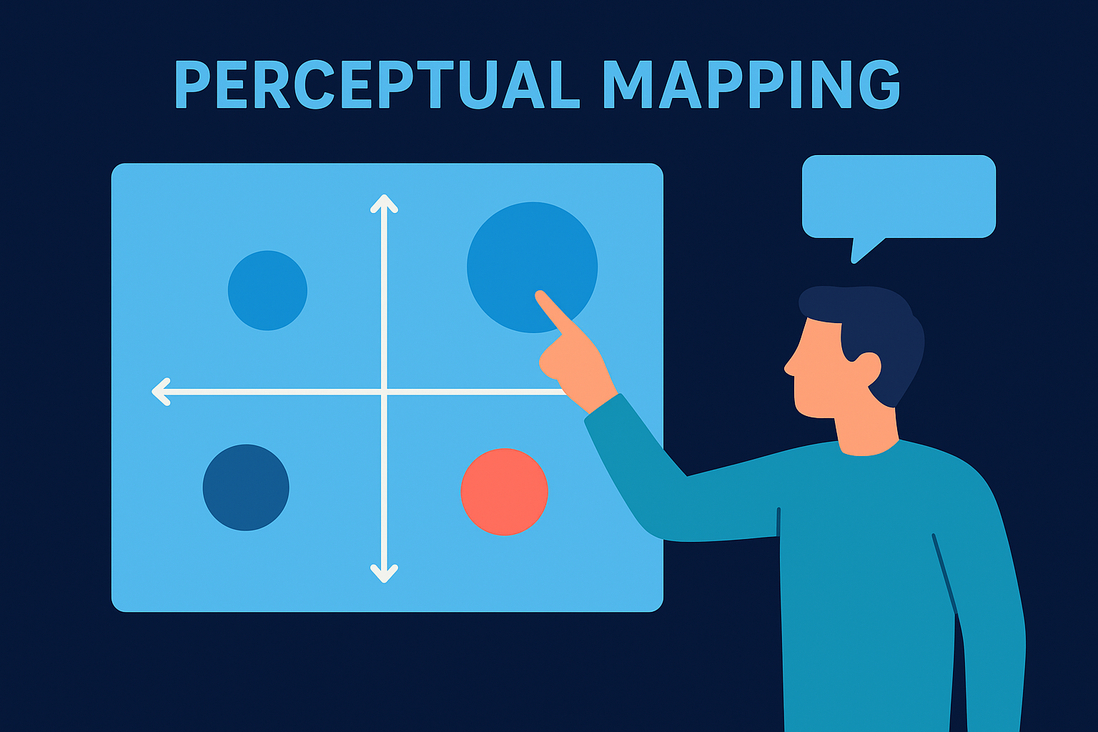 Perceptual mapping