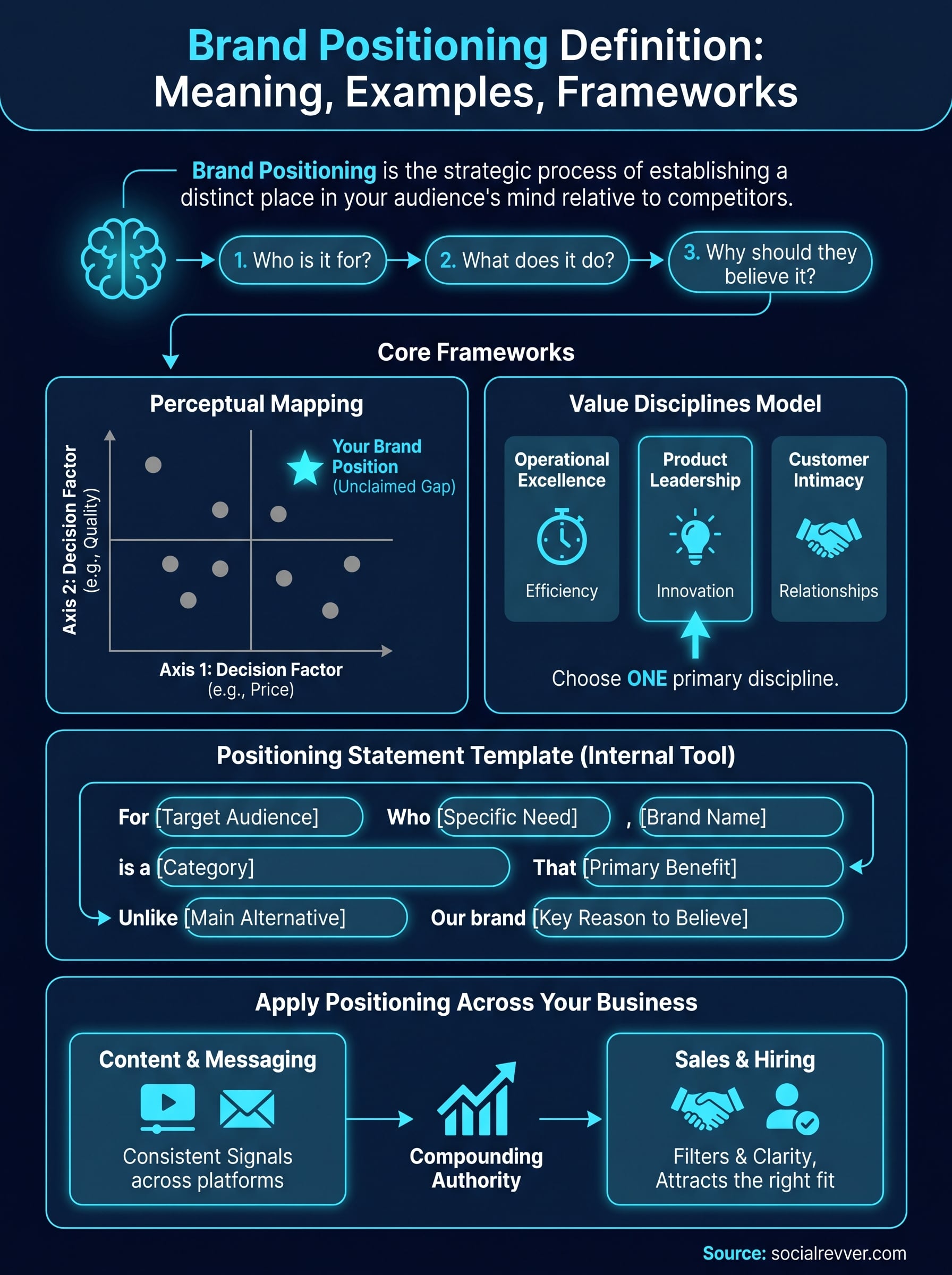 brand positioning definition infographic