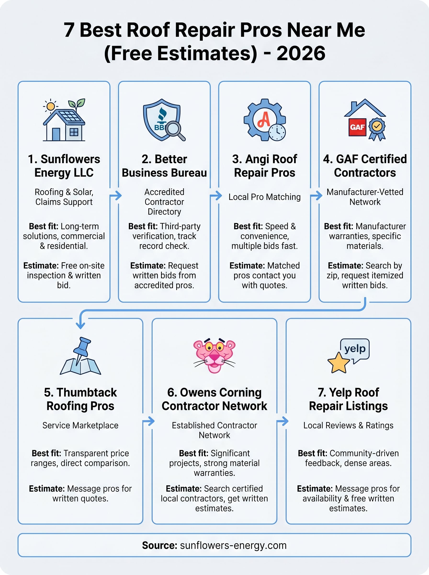 roof repair near me infographic