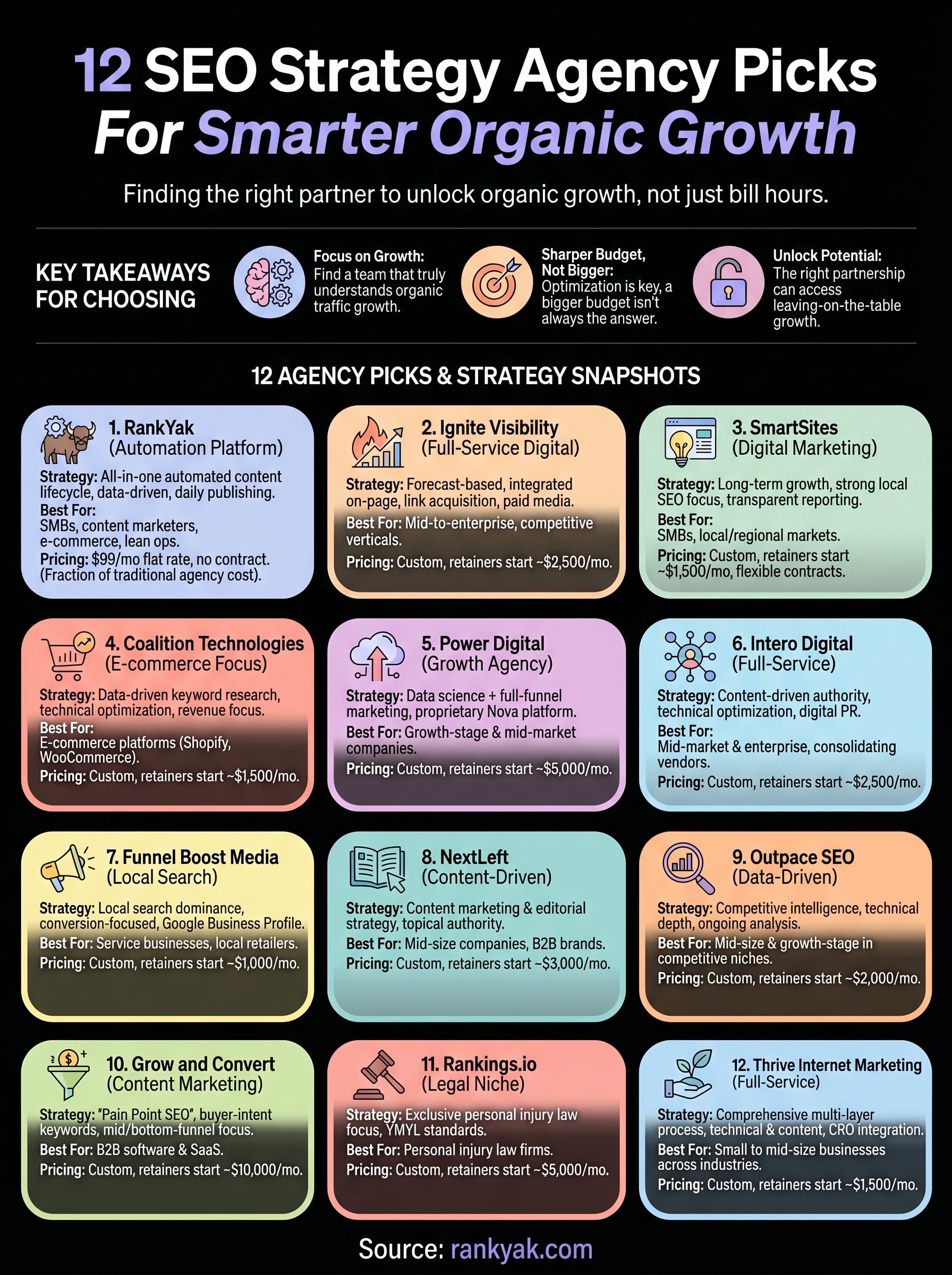 seo strategy agency infographic