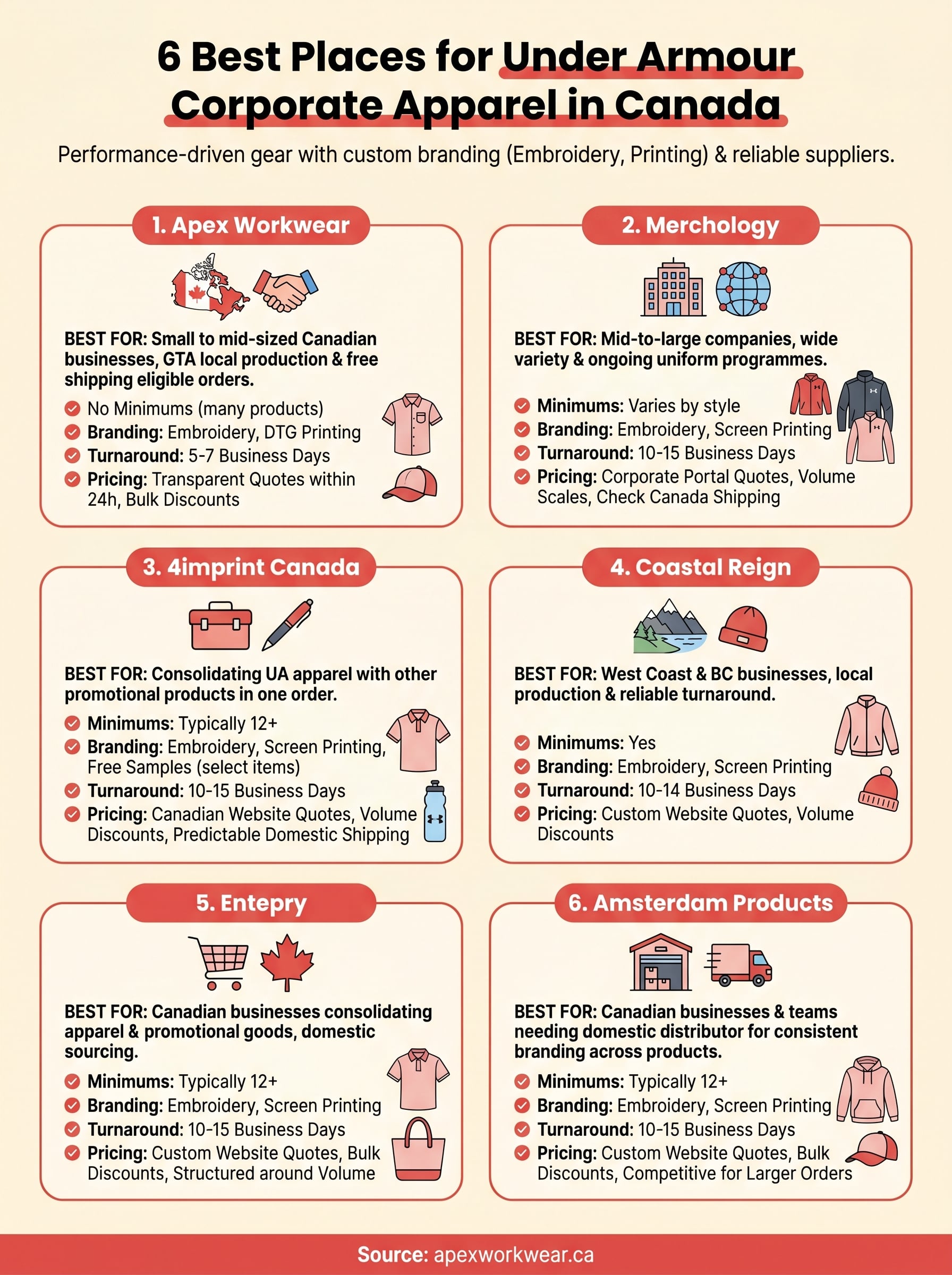 under armour corporate apparel canada infographic