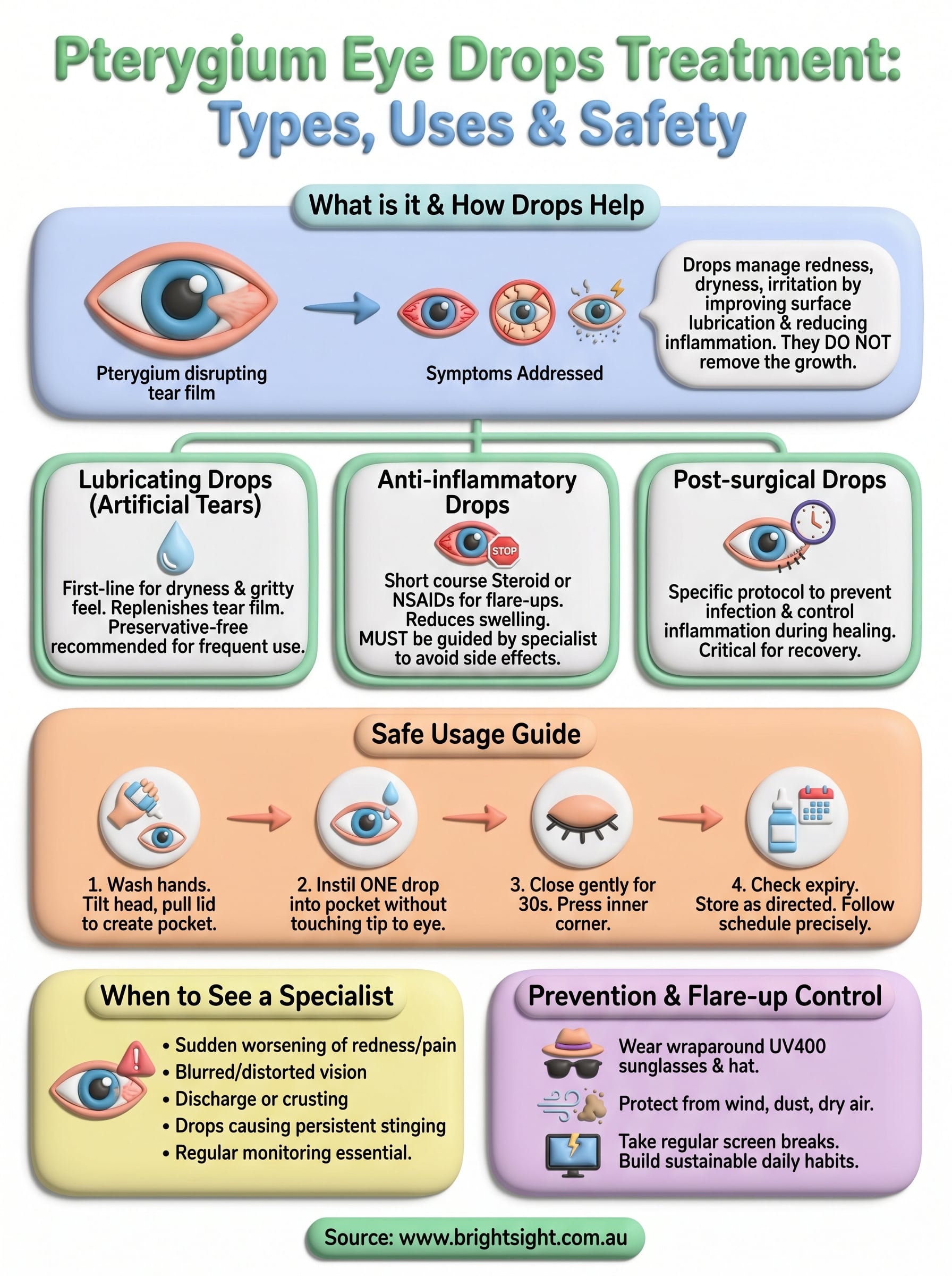 pterygium eye drops treatment infographic