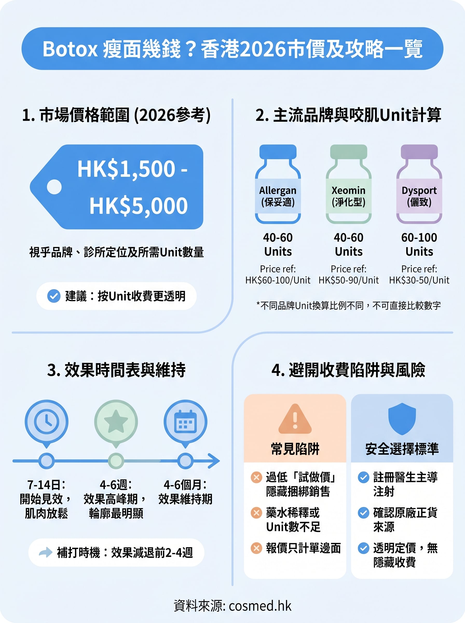 botox 瘦面幾錢 infographic