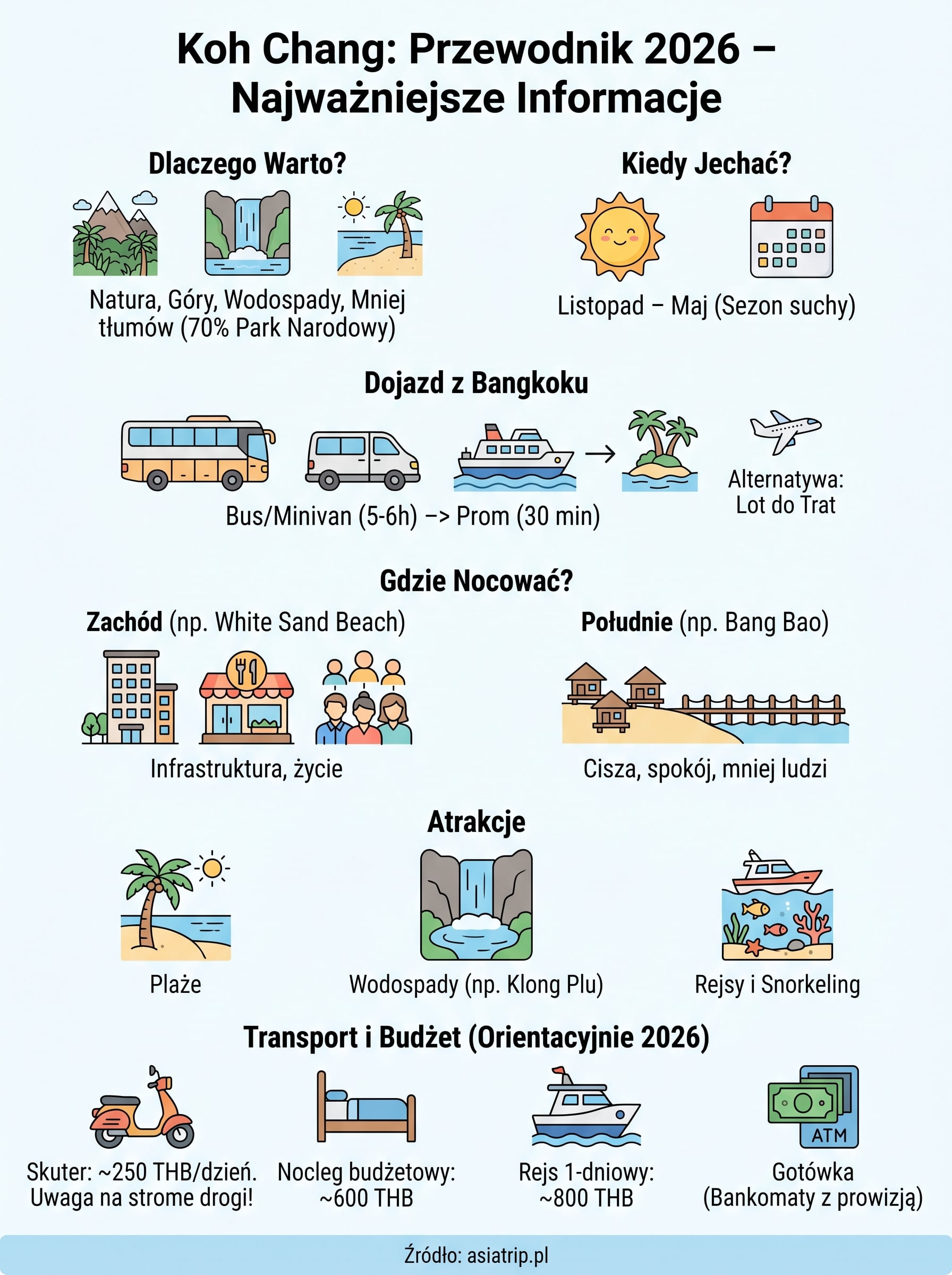 koh chang infographic