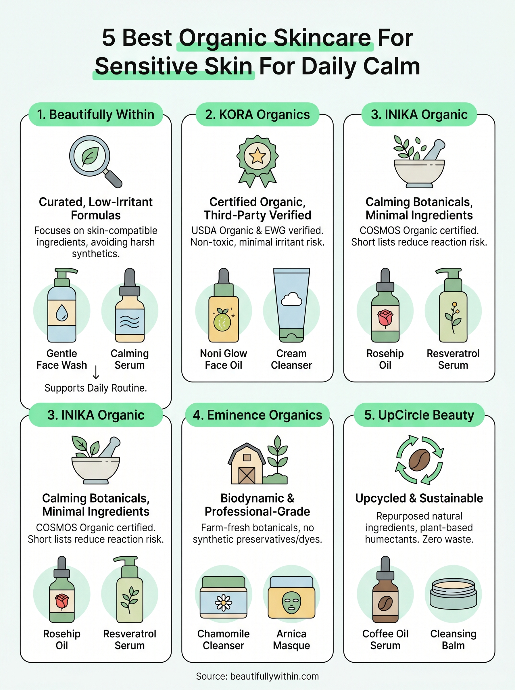organic skincare for sensitive skin infographic