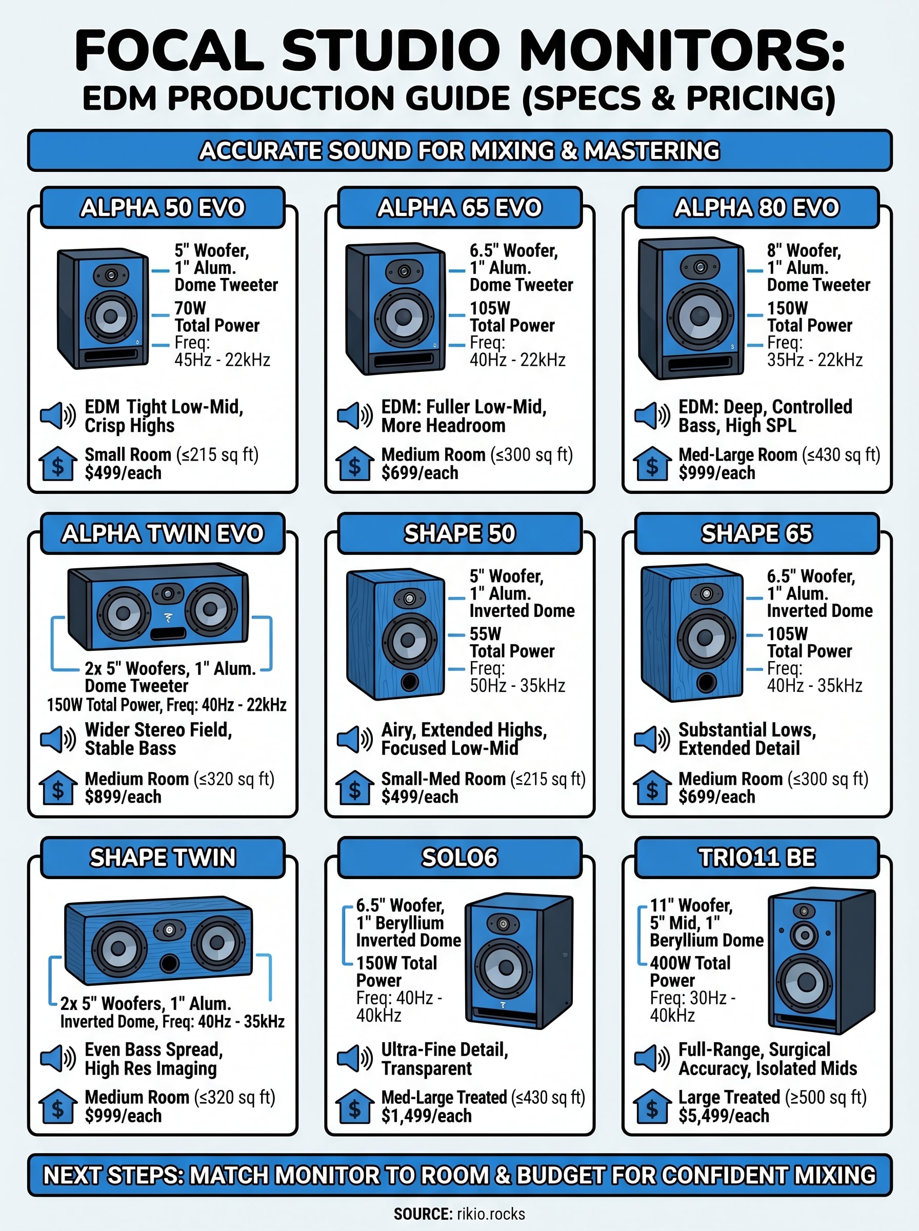 focal studio monitors infographic