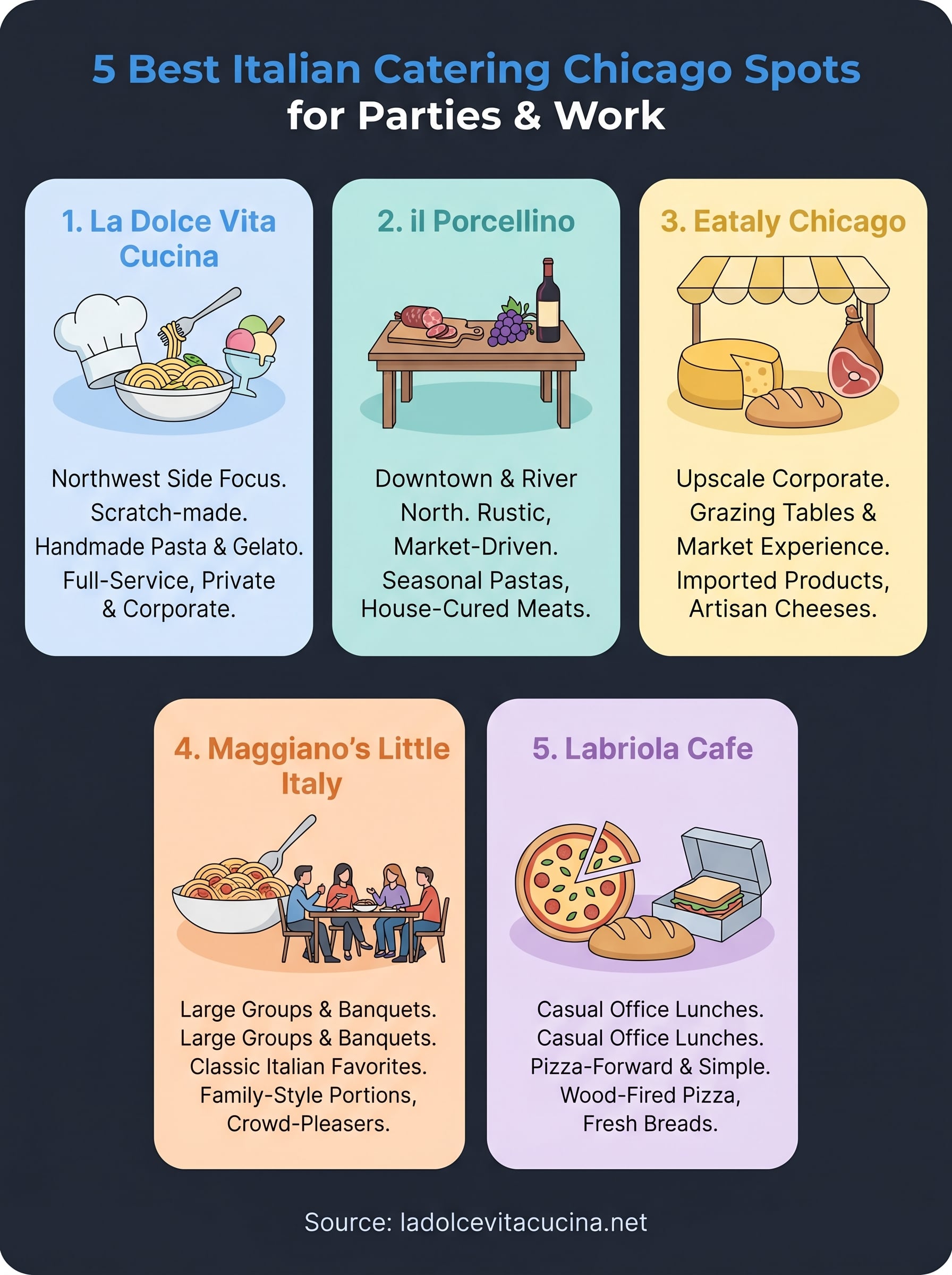 italian catering chicago infographic