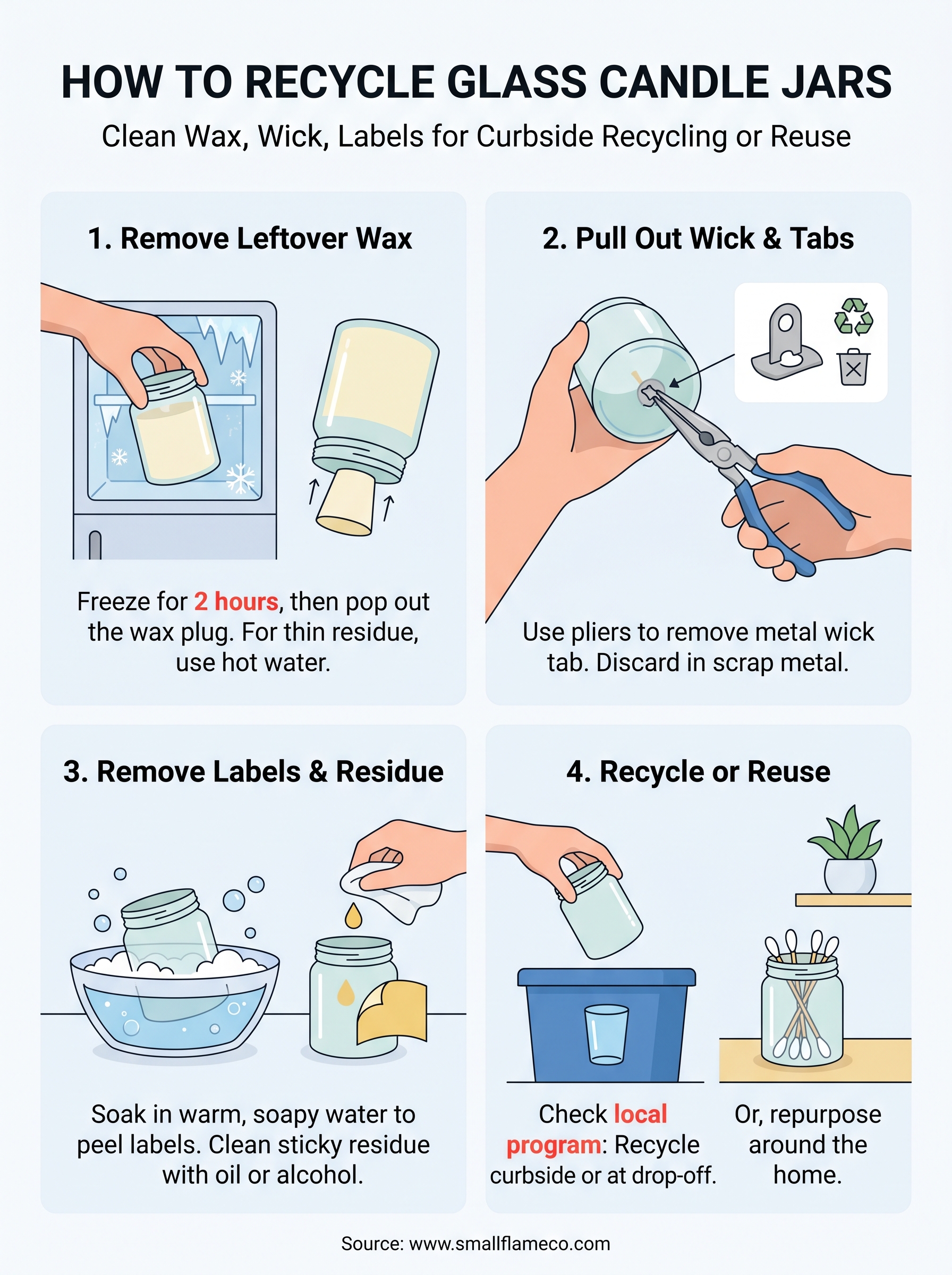 how to recycle glass candle jars infographic