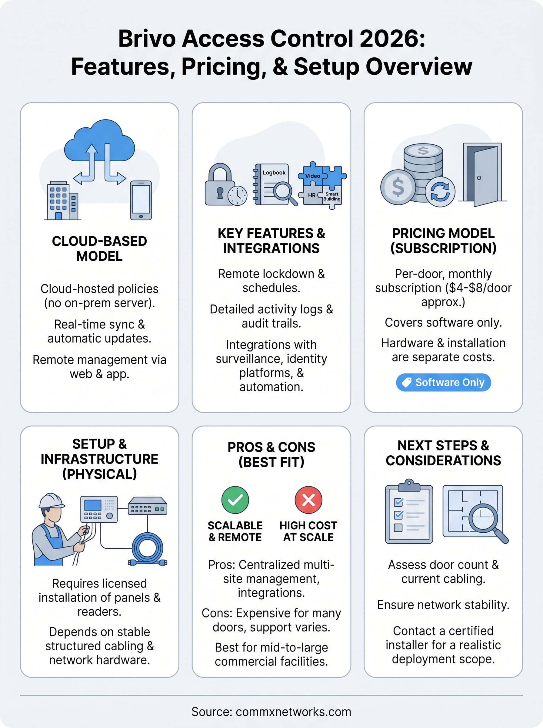 brivo access control infographic