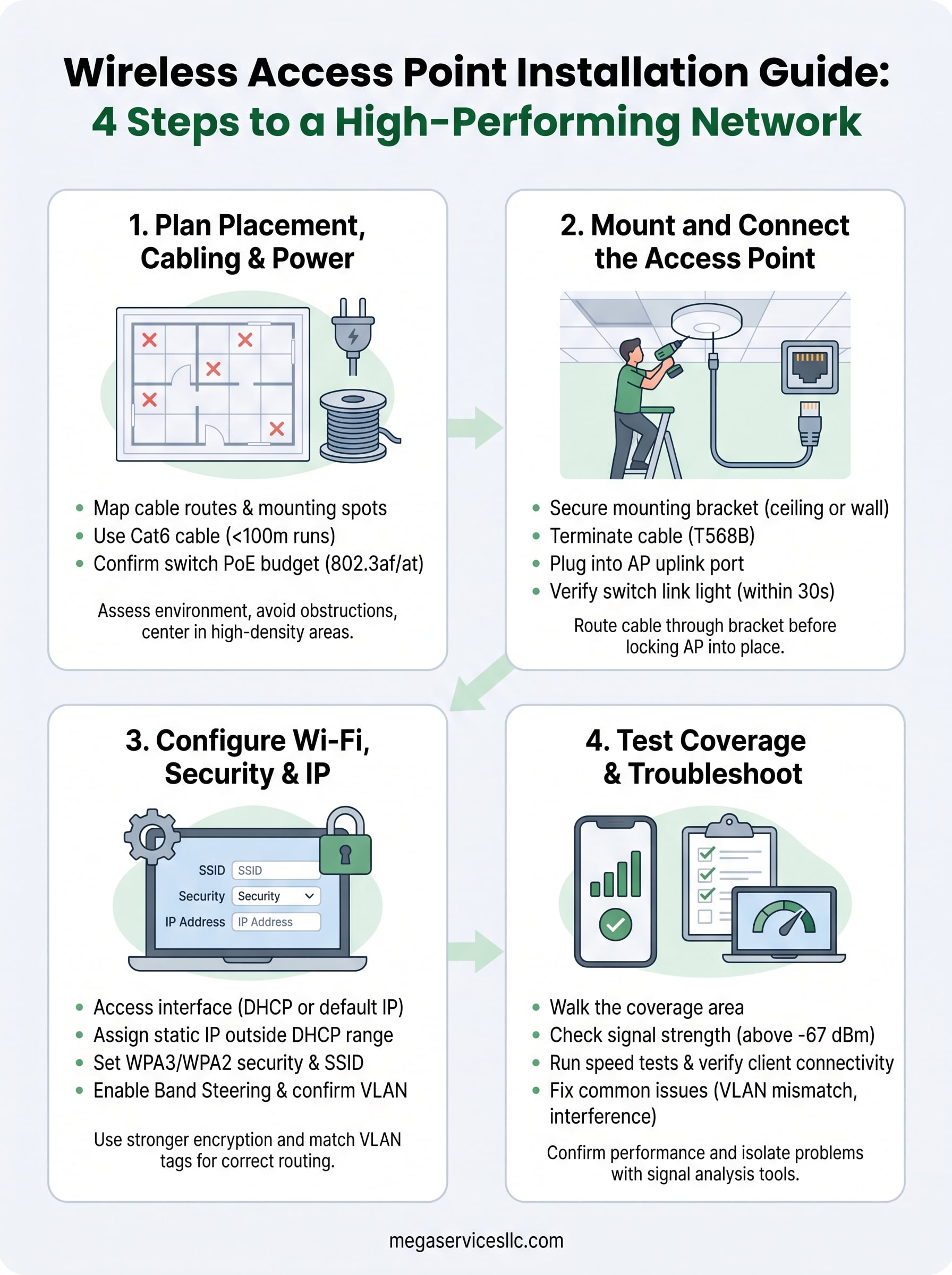 wireless access point installation guide infographic
