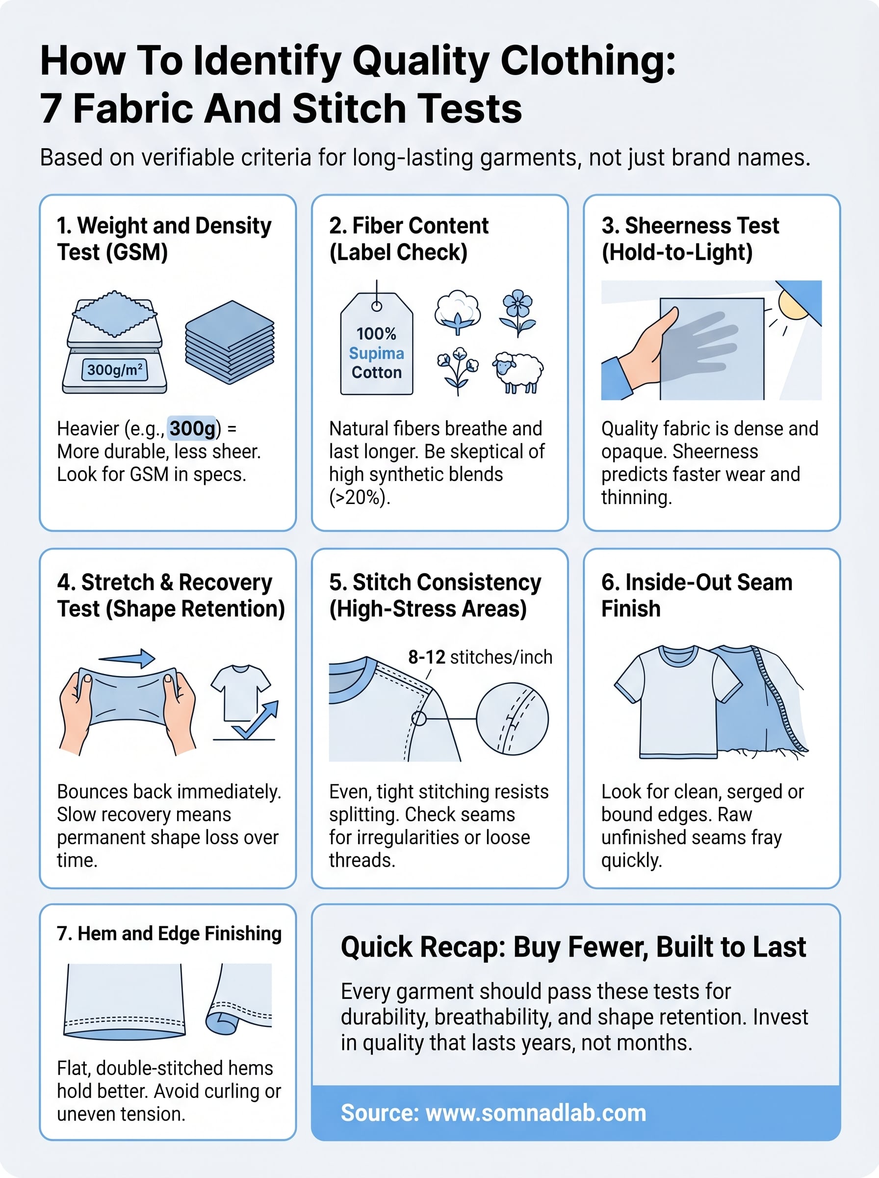 how to identify quality clothing infographic