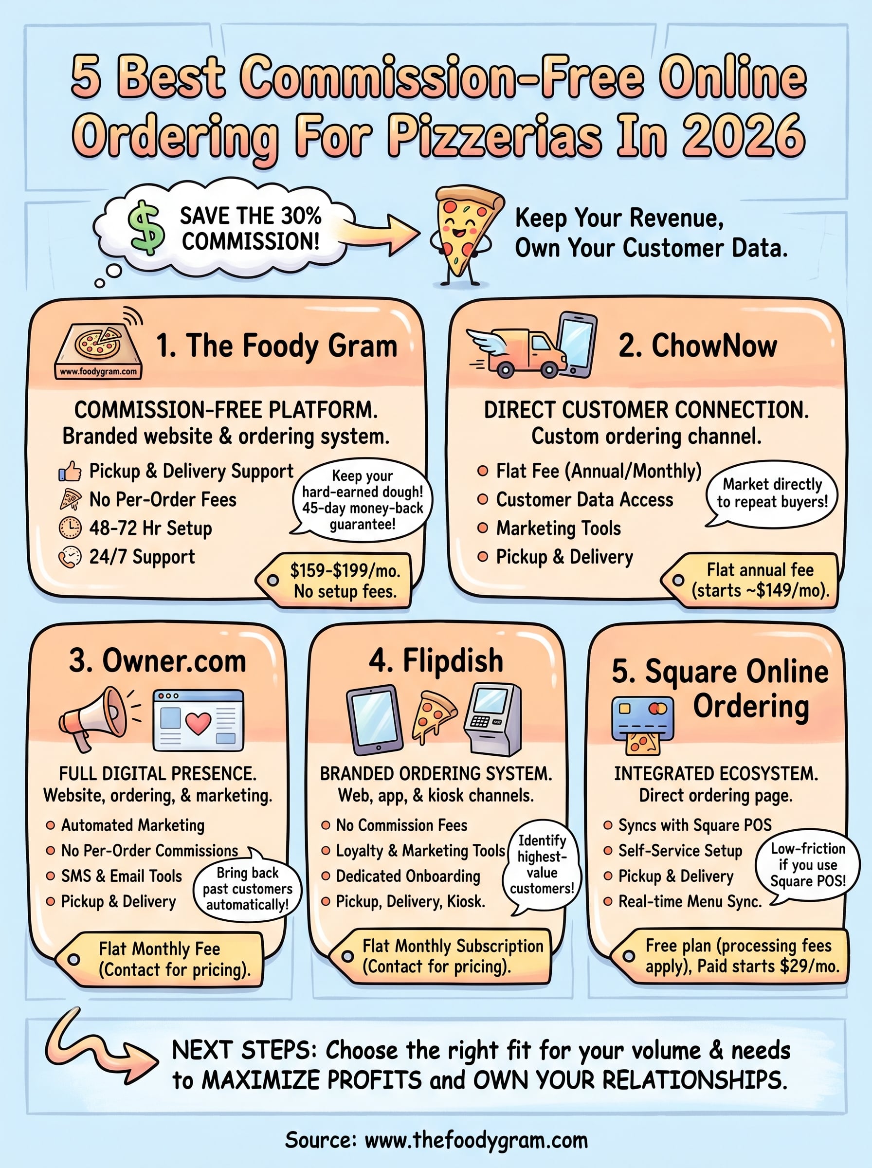 online ordering for pizzerias infographic