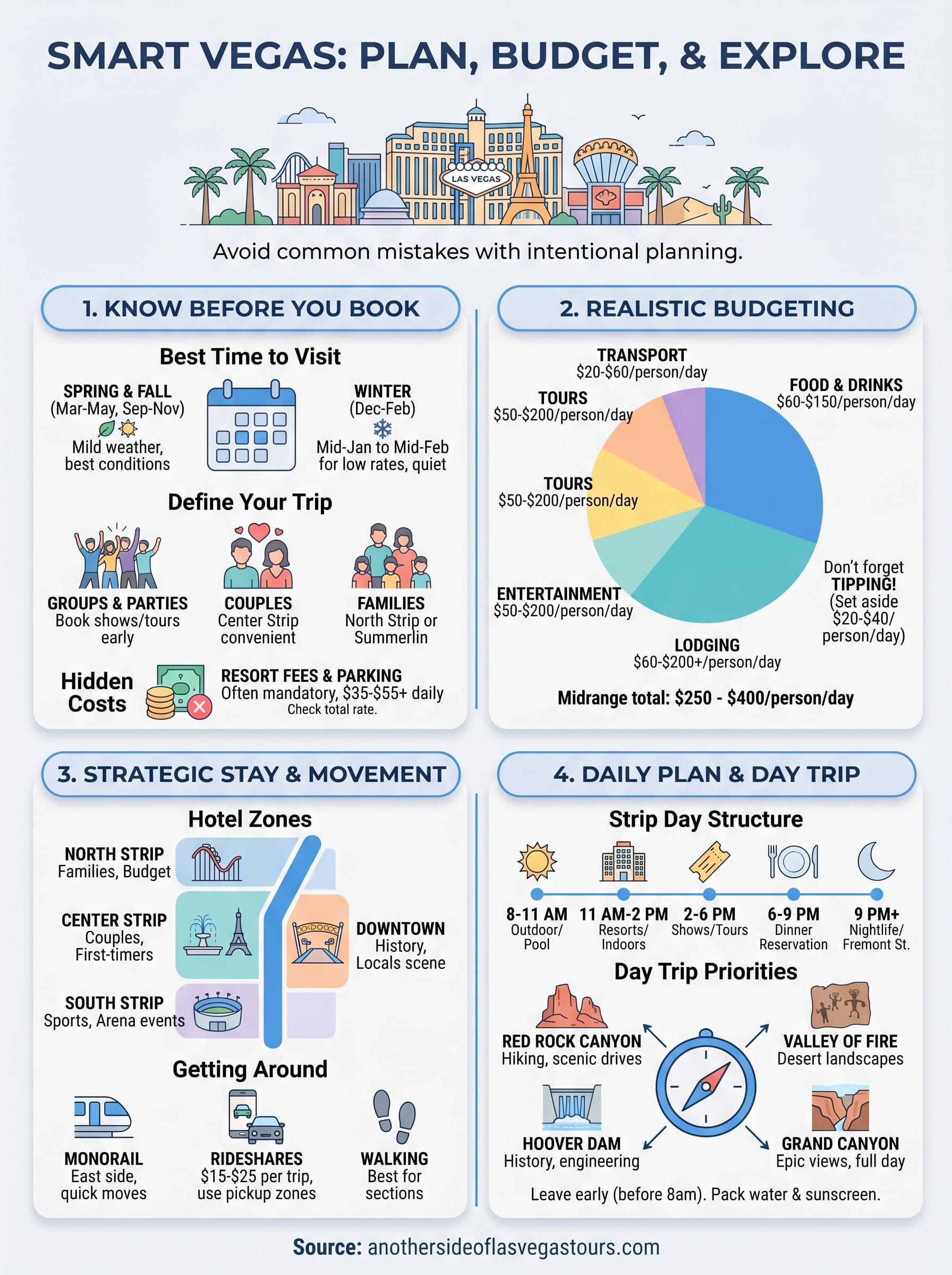 las vegas travel guide infographic