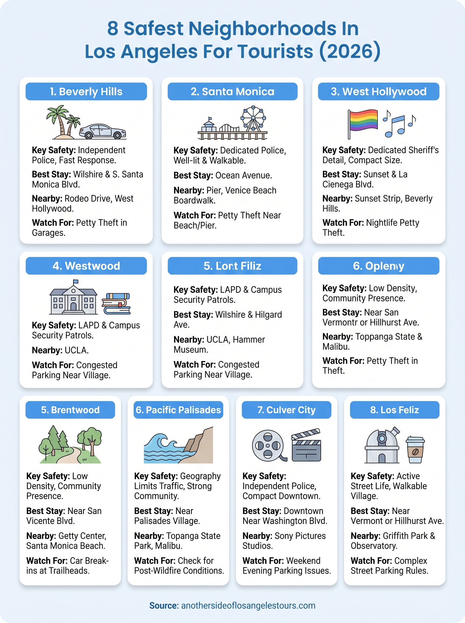 safest neighborhoods in los angeles for tourists infographic