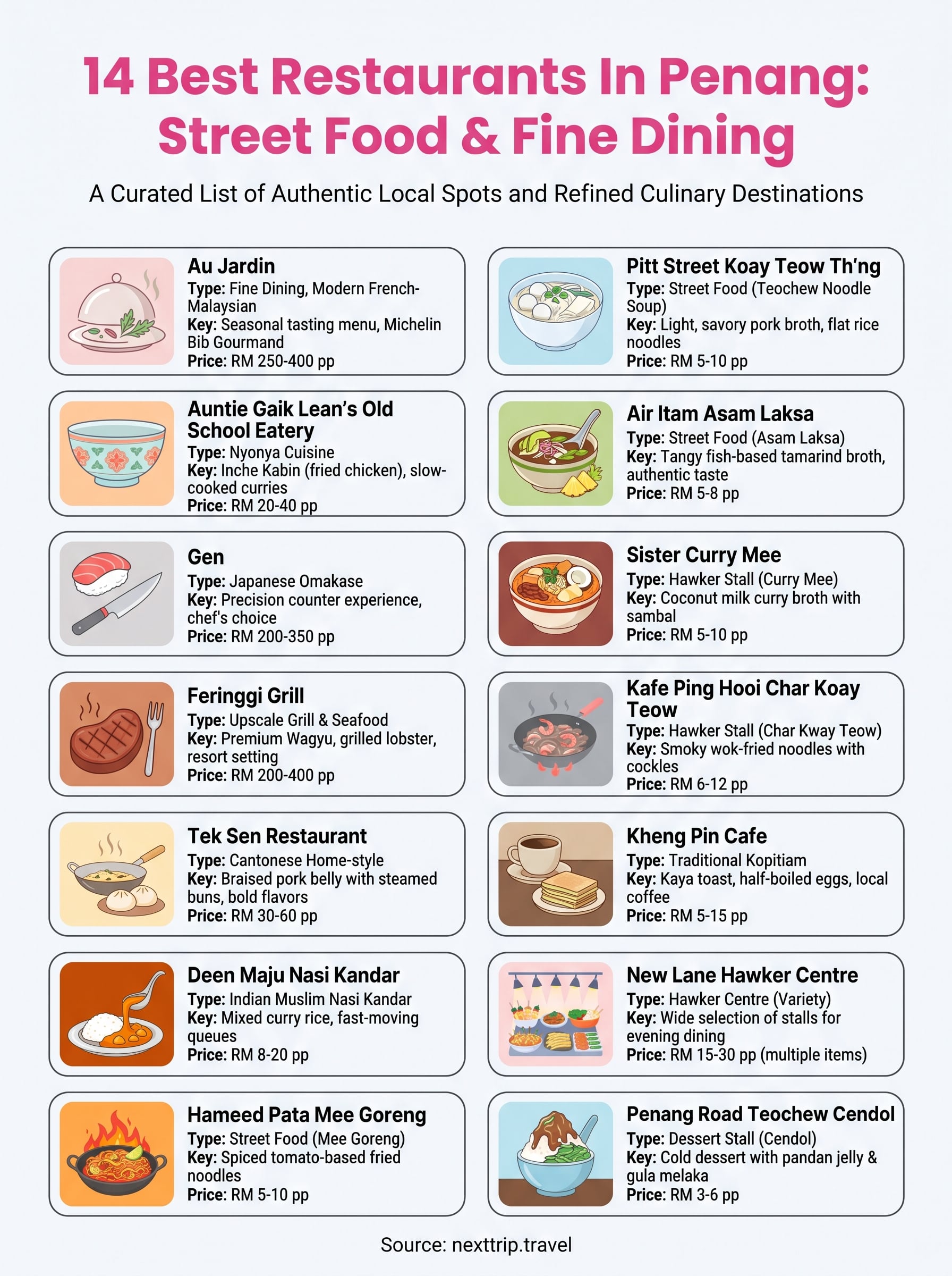 best restaurants in penang infographic