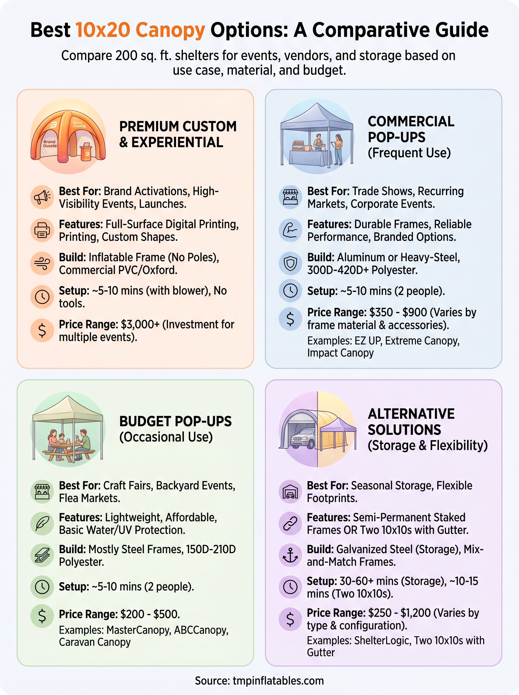 10x20 canopy infographic